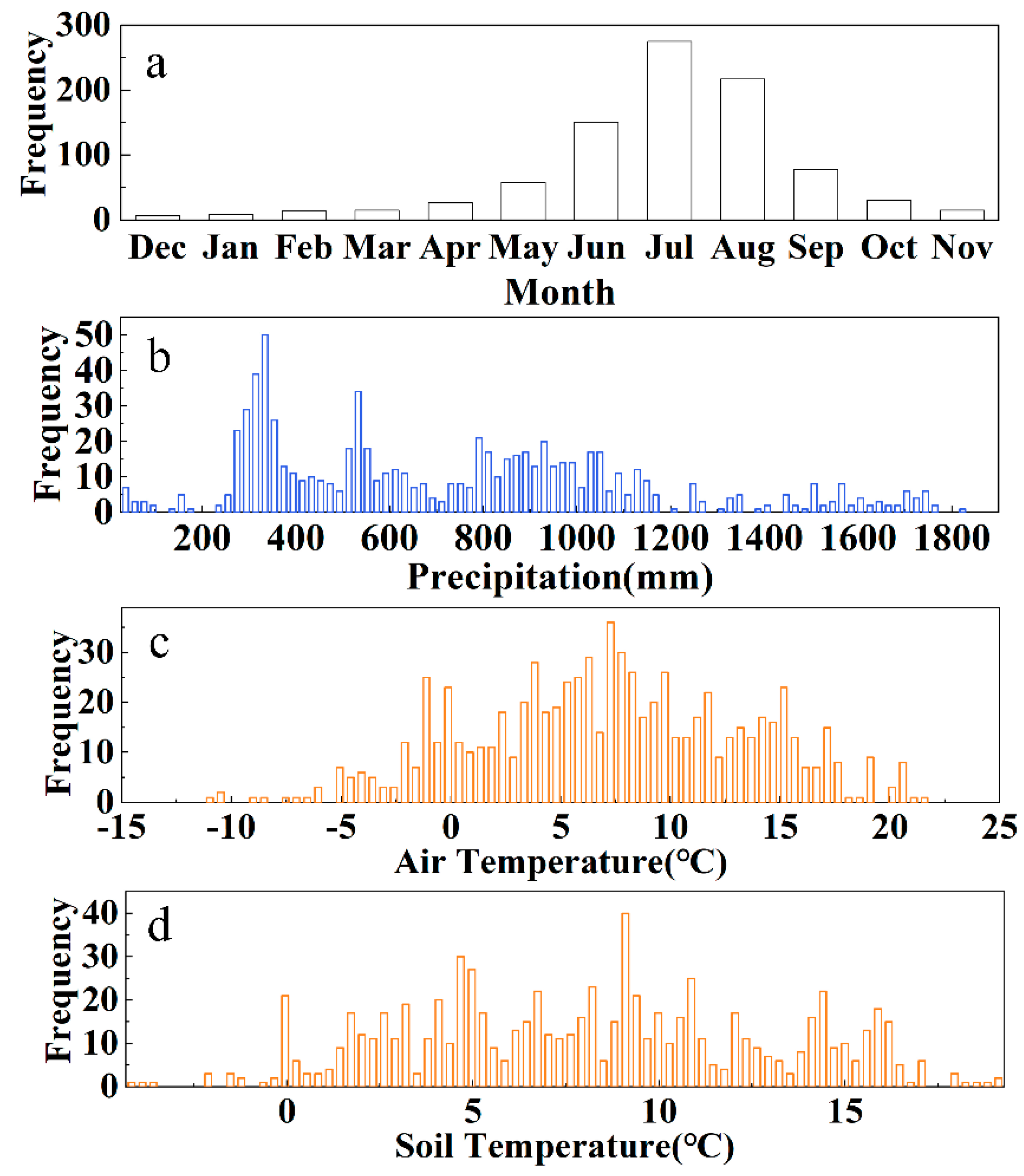 Sustainability 13 10488 g003 550