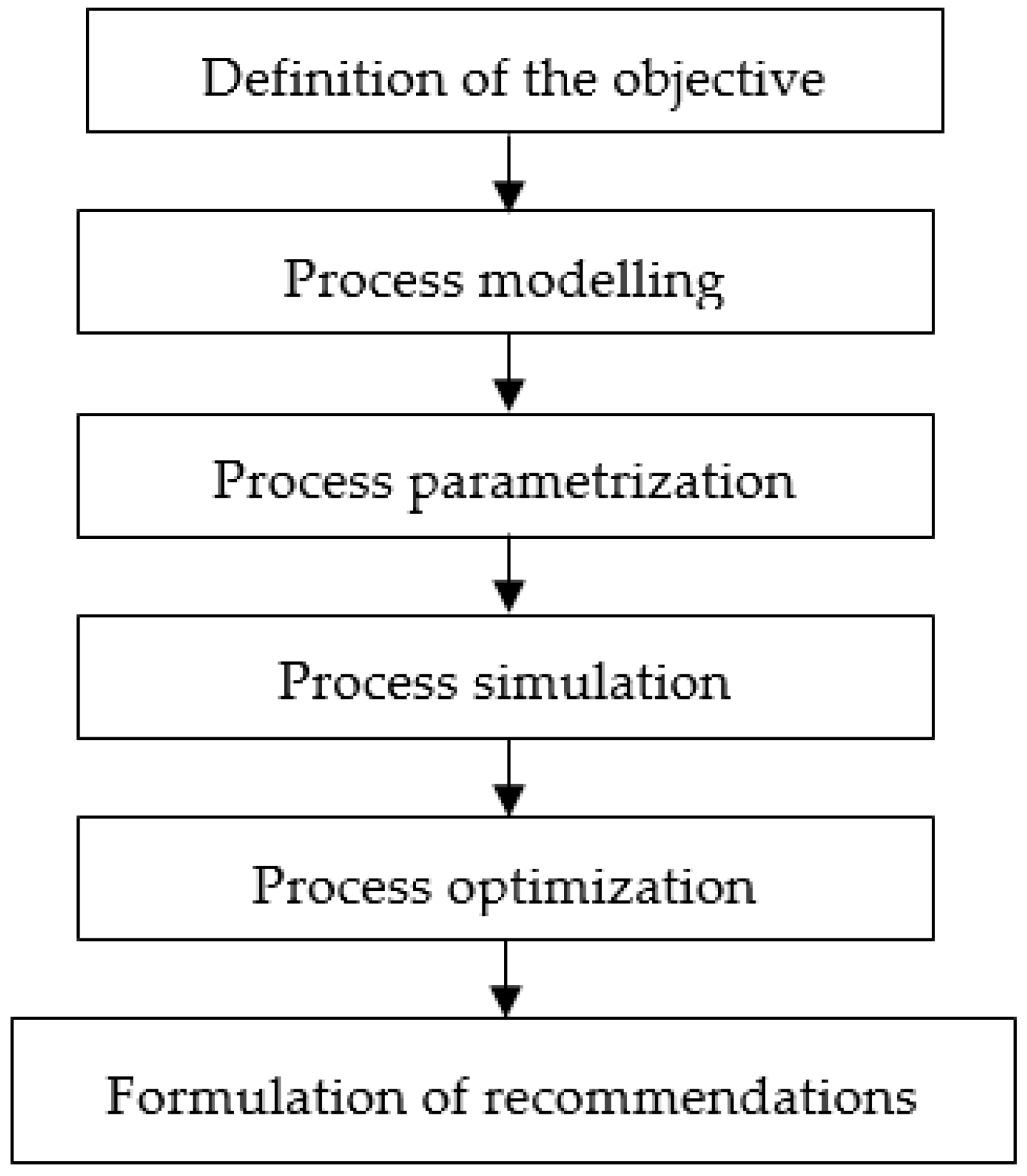 Sustainability | Free Full-Text | An Integrated Methodology for the ...