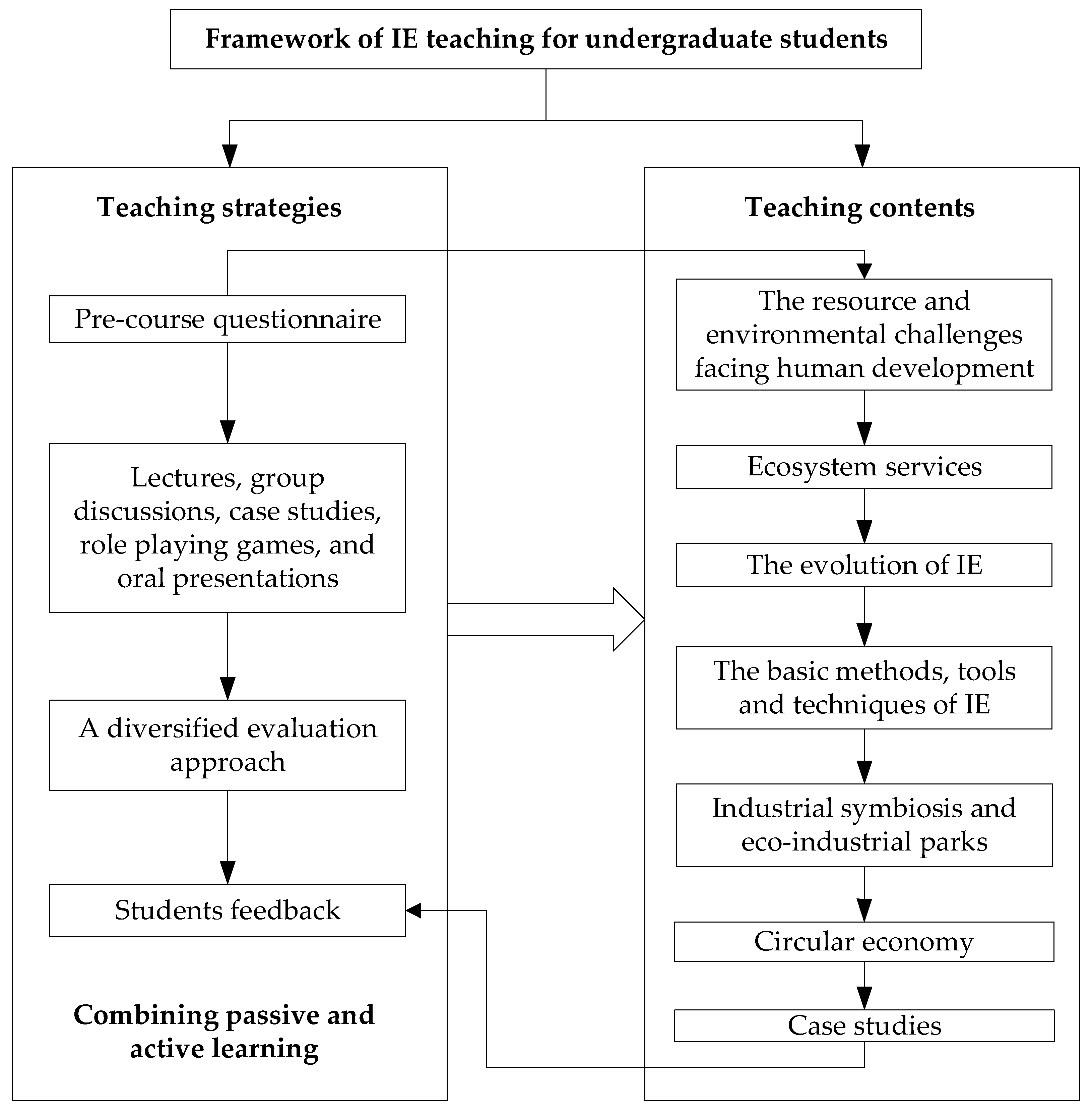 Sustainability 13 10491 g001 Sustainability 13 10491 g001