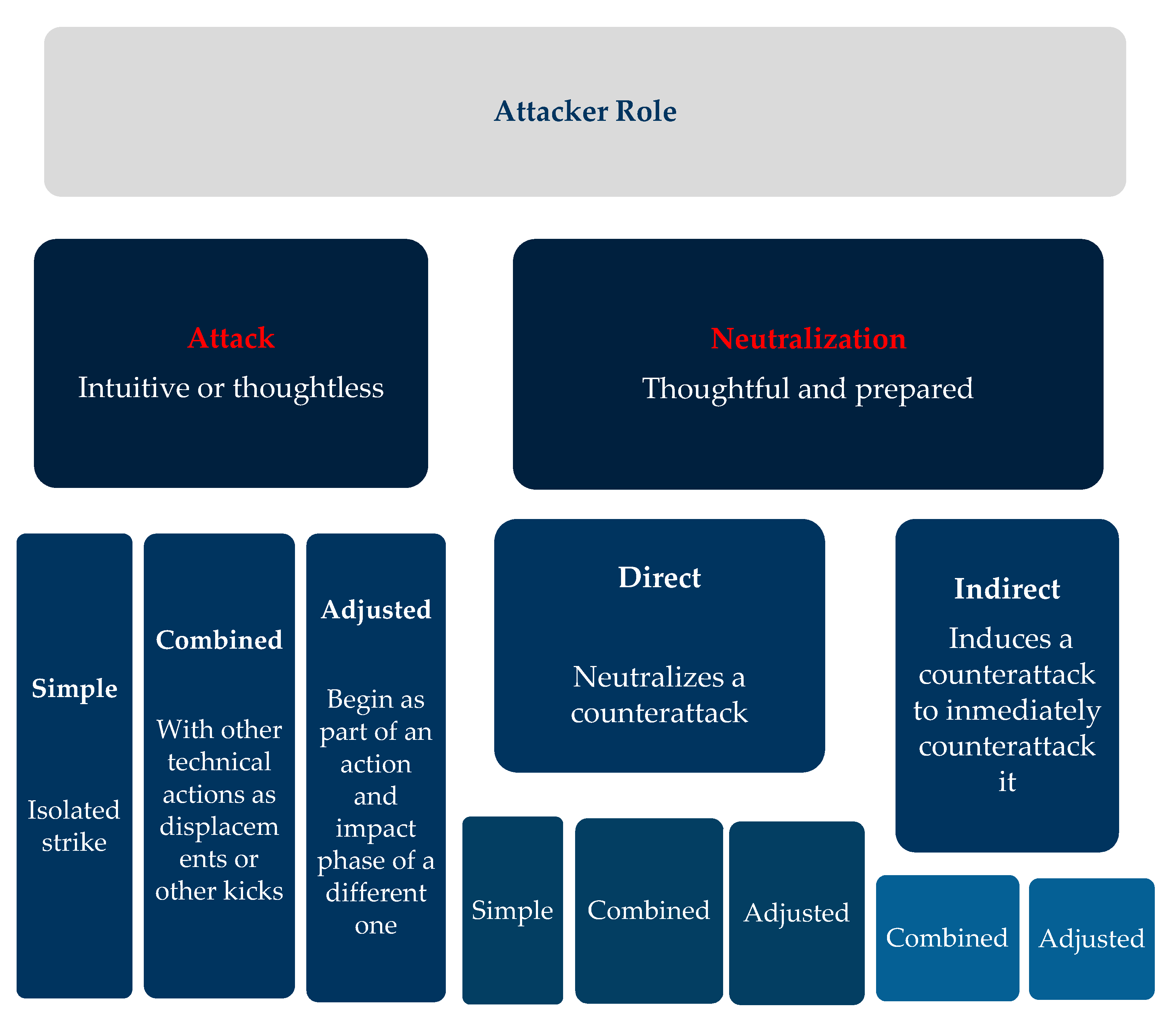 Sustainability 13 10493 g004