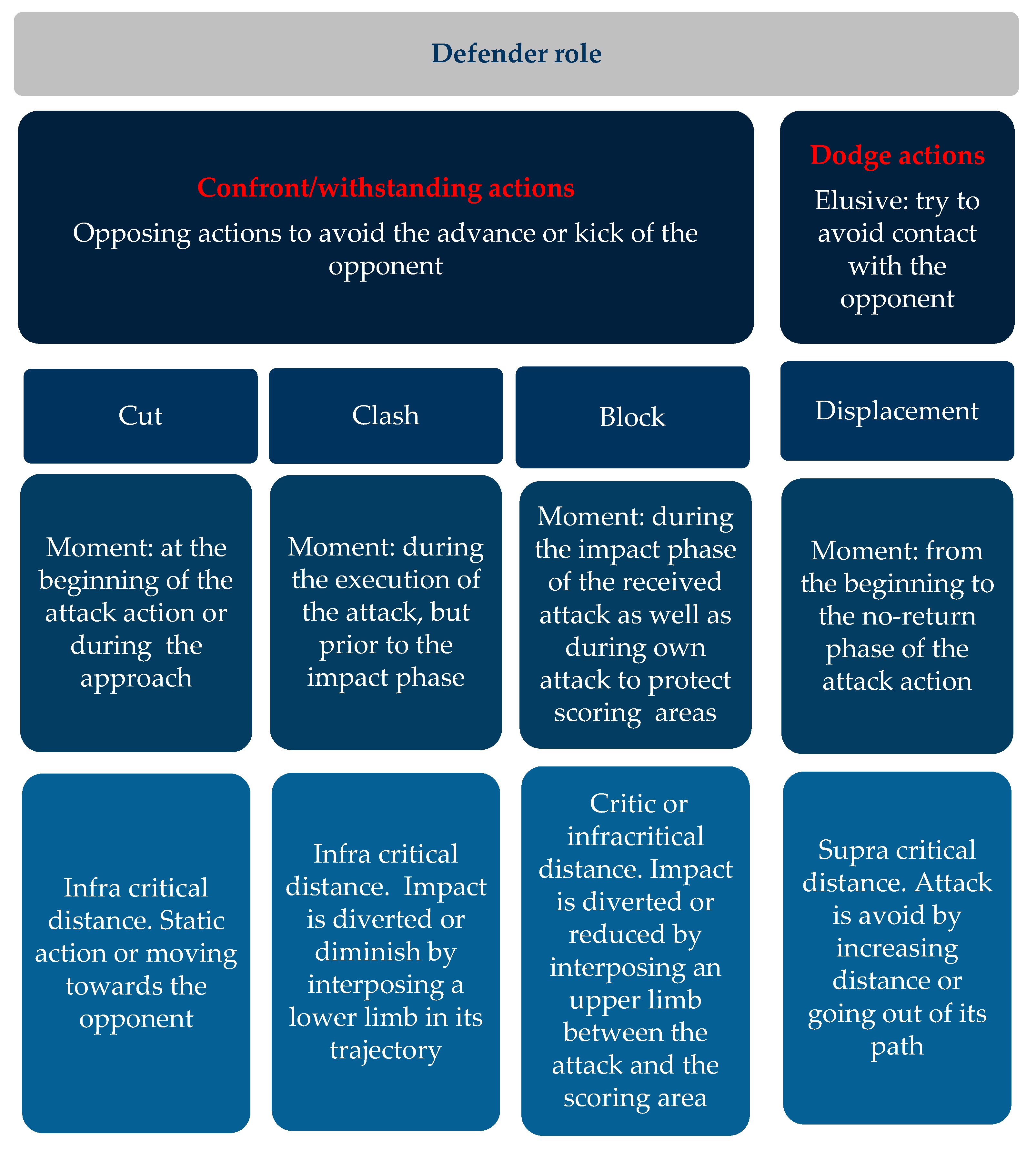 Sustainability 13 10493 g006