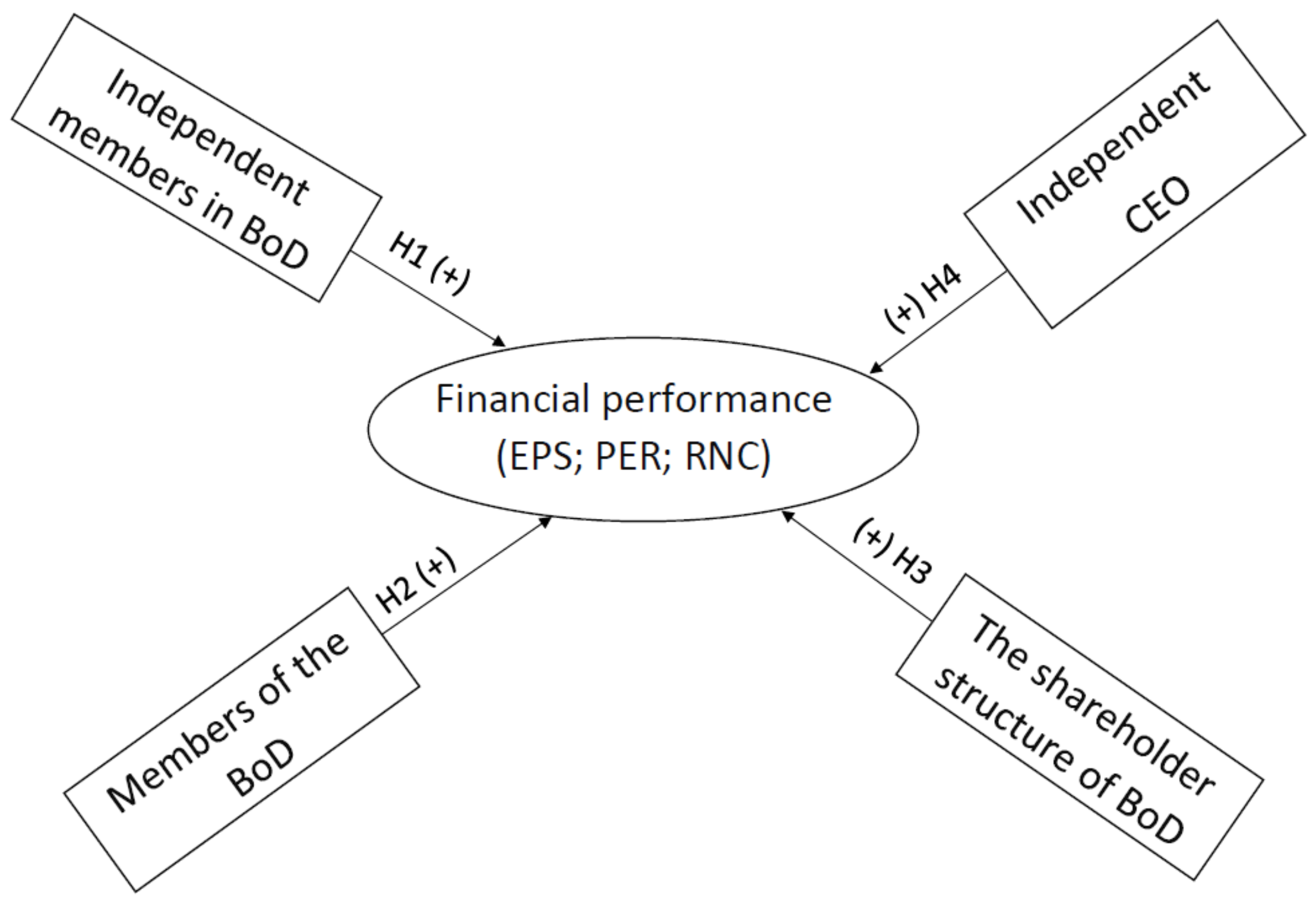 Sustainability 13 10494 g001 Sustainability 13 10494 g001