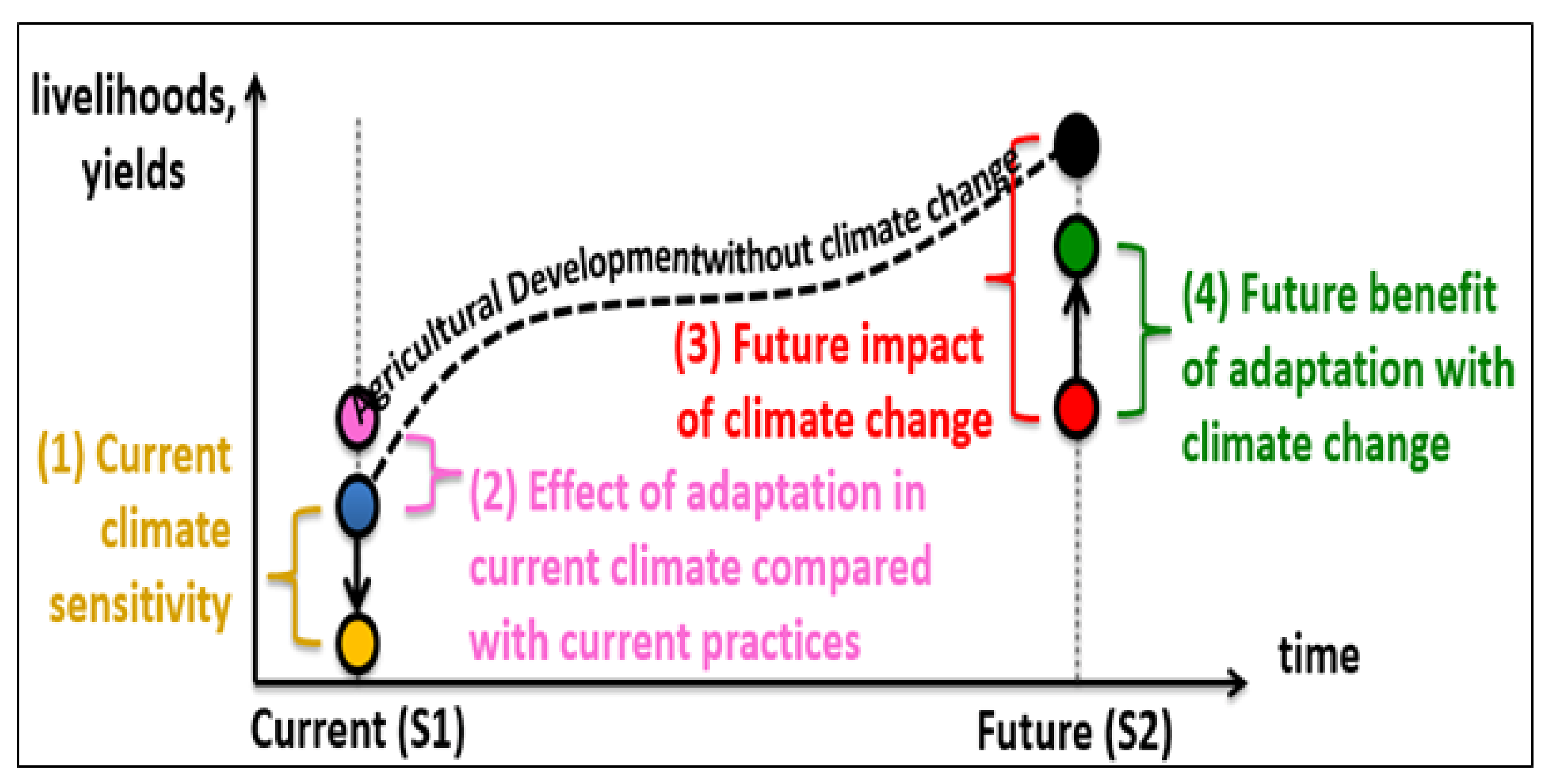 Sustainability 13 10495 g002