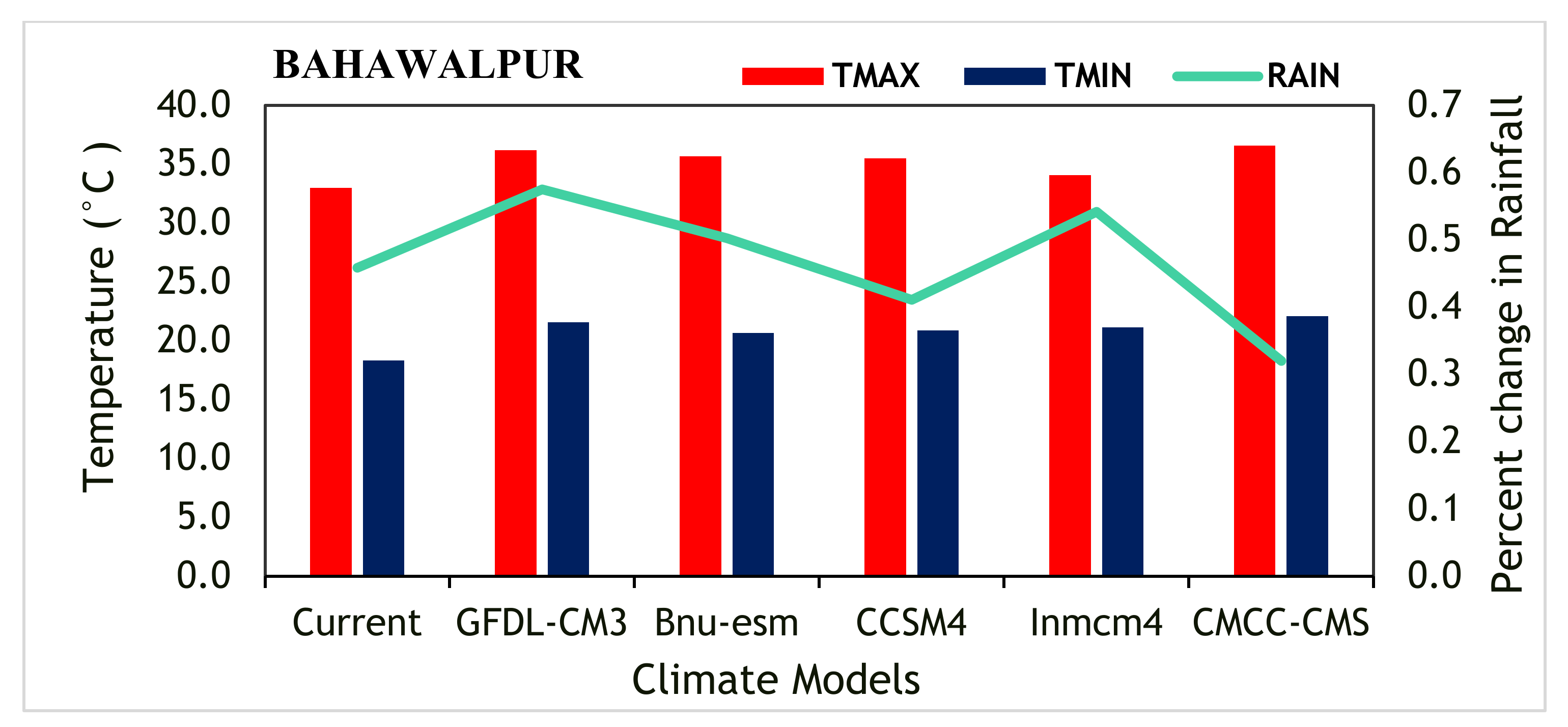 Sustainability 13 10495 g010