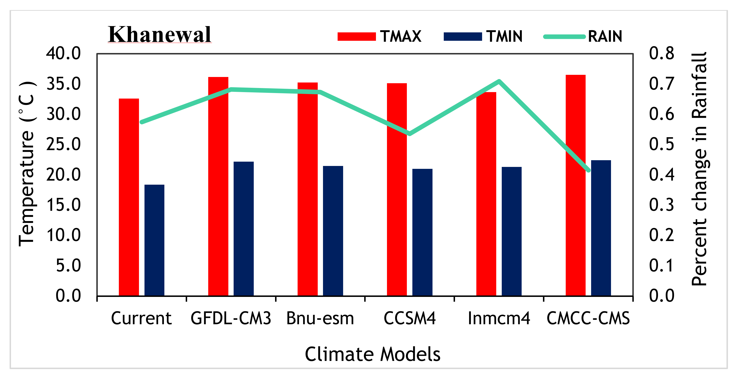 Sustainability 13 10495 g011