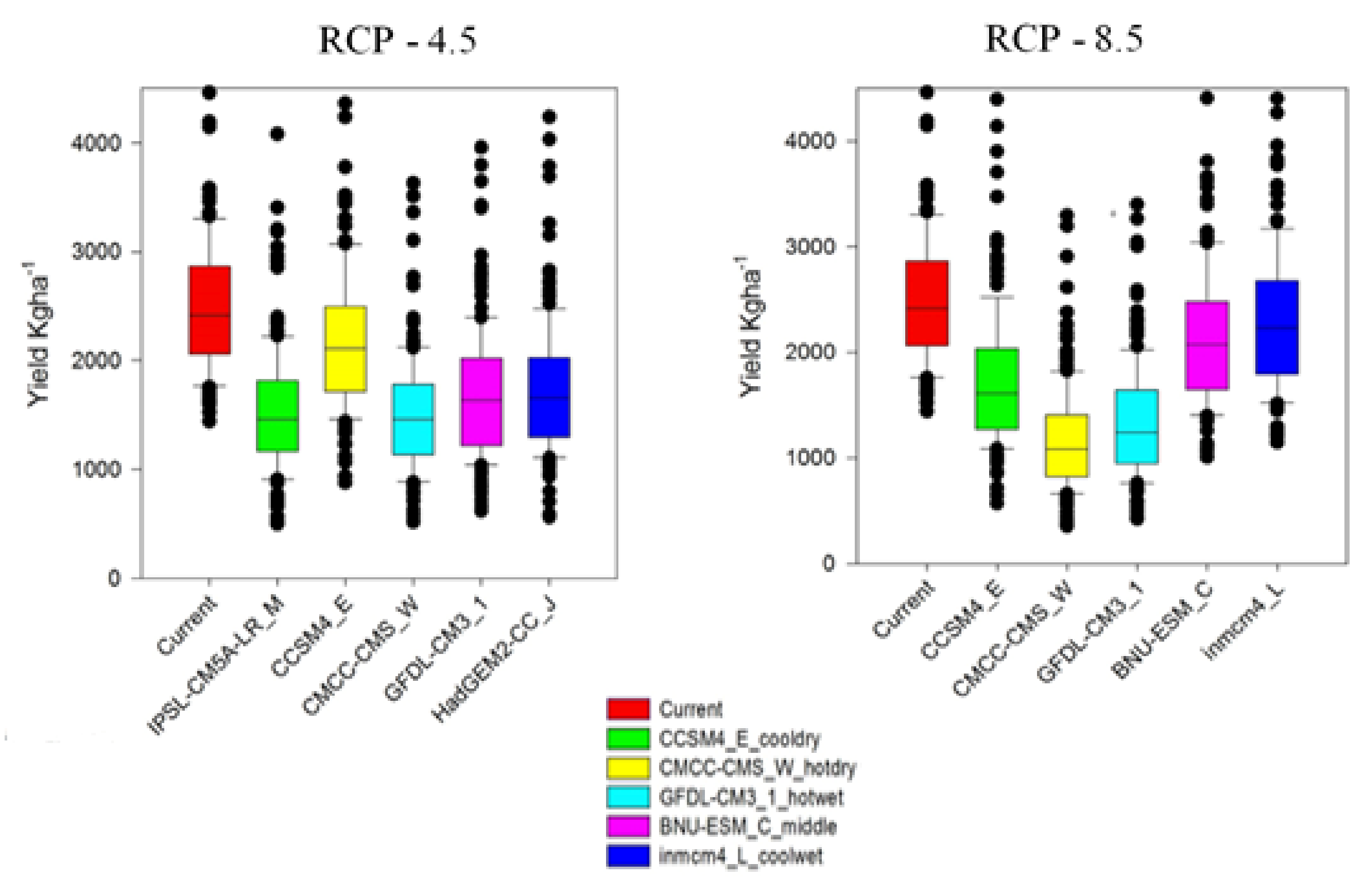Sustainability 13 10495 g012