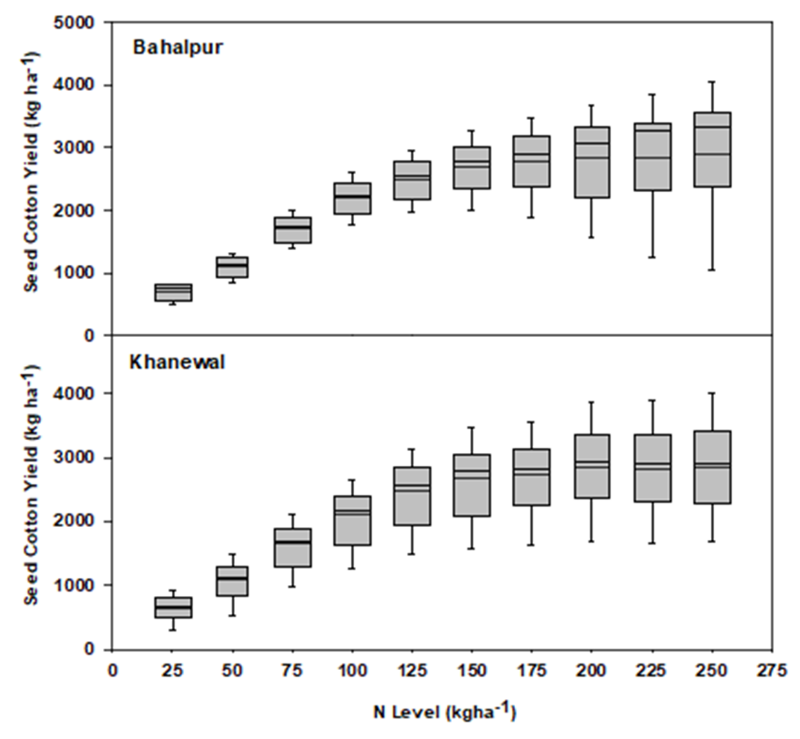 Sustainability 13 10495 g017