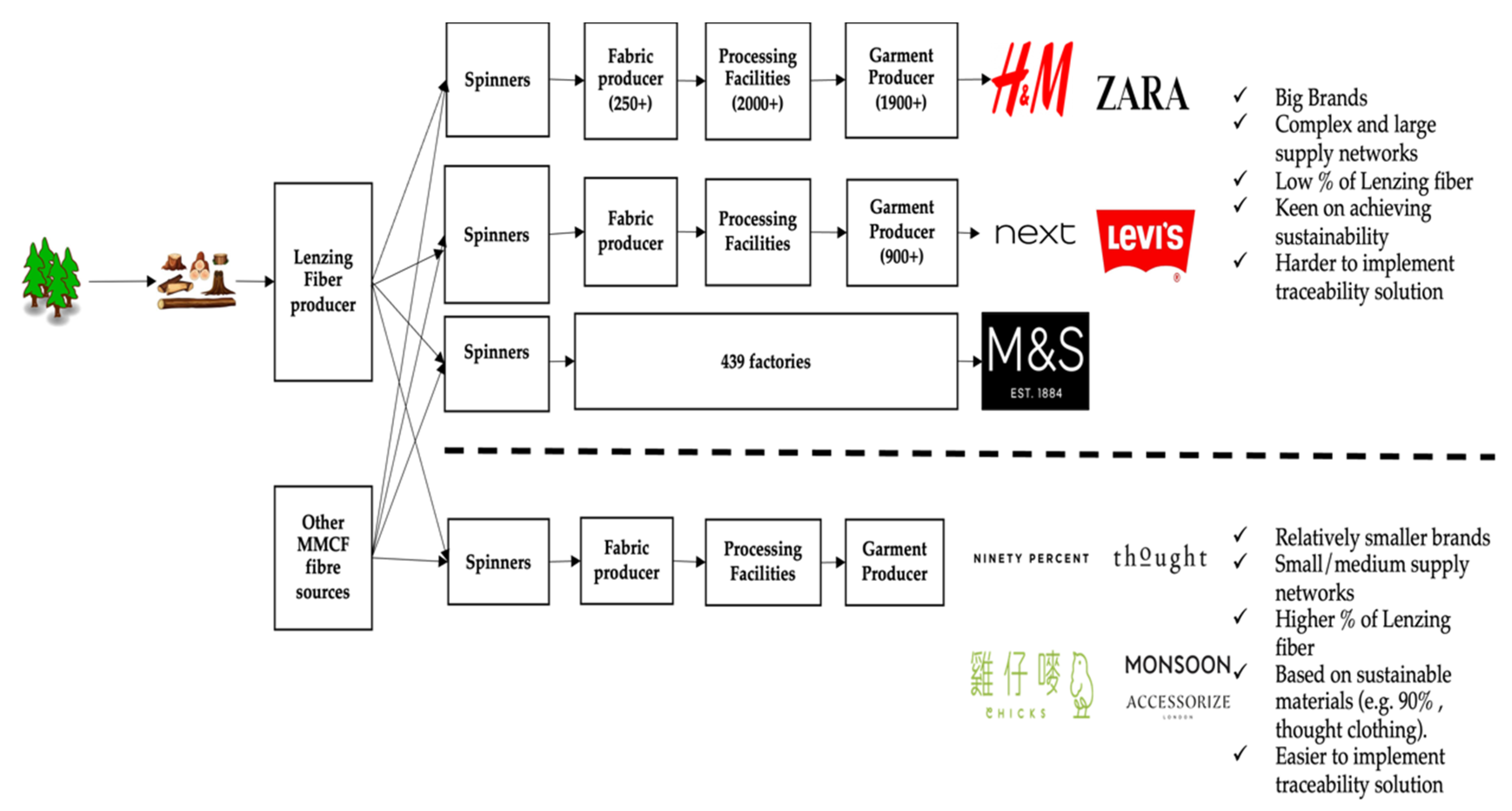 Sustainability 13 10496 g004 550