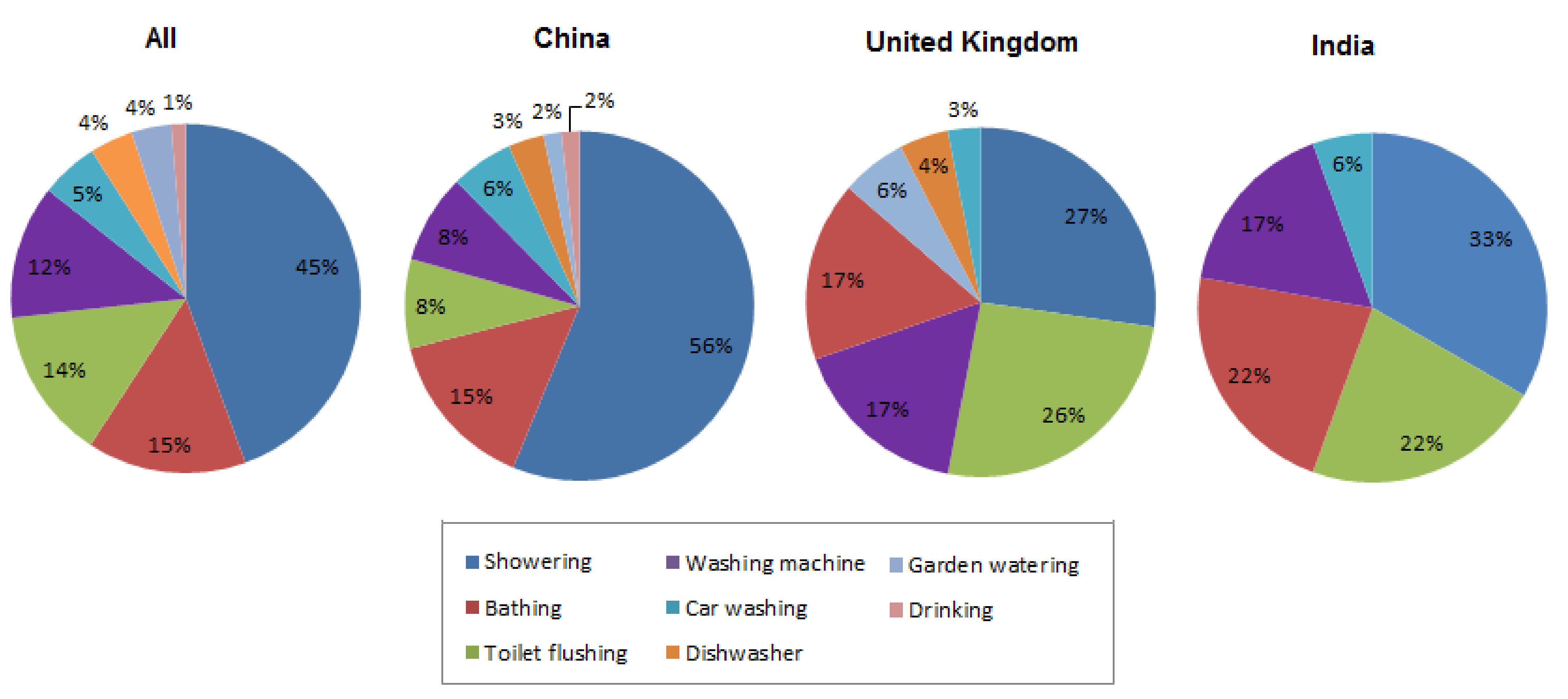 Sustainability 13 10499 g007