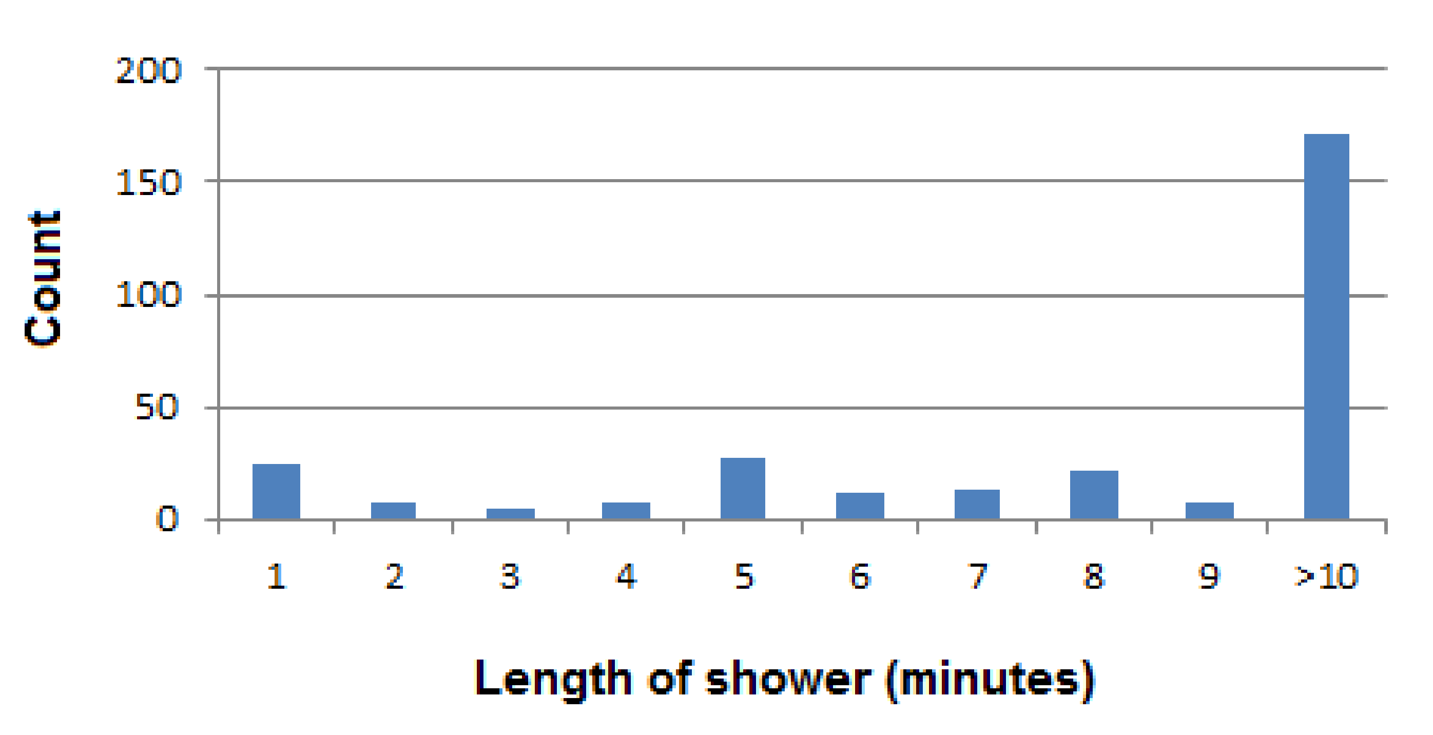 Sustainability 13 10499 g009