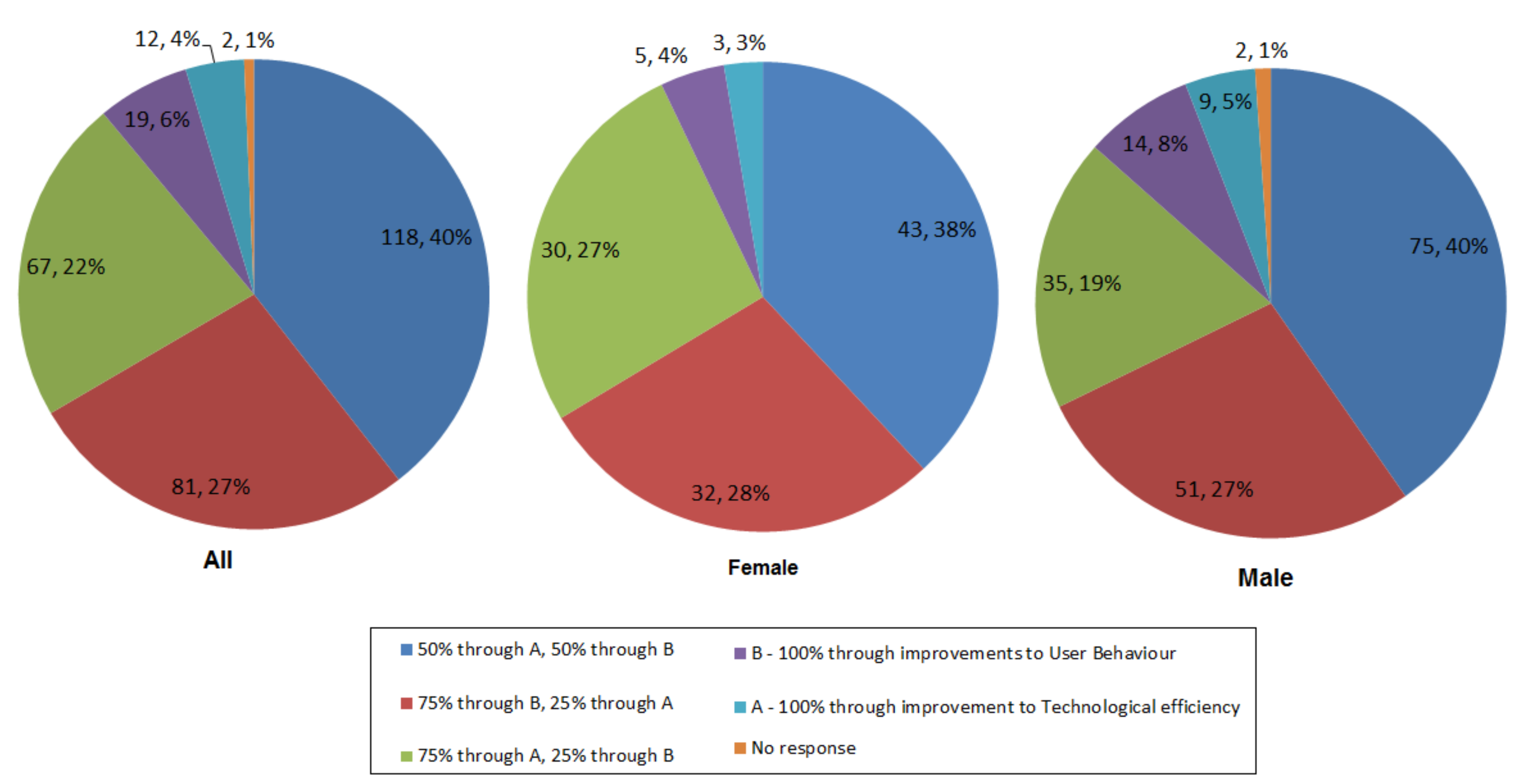 Sustainability 13 10499 g013