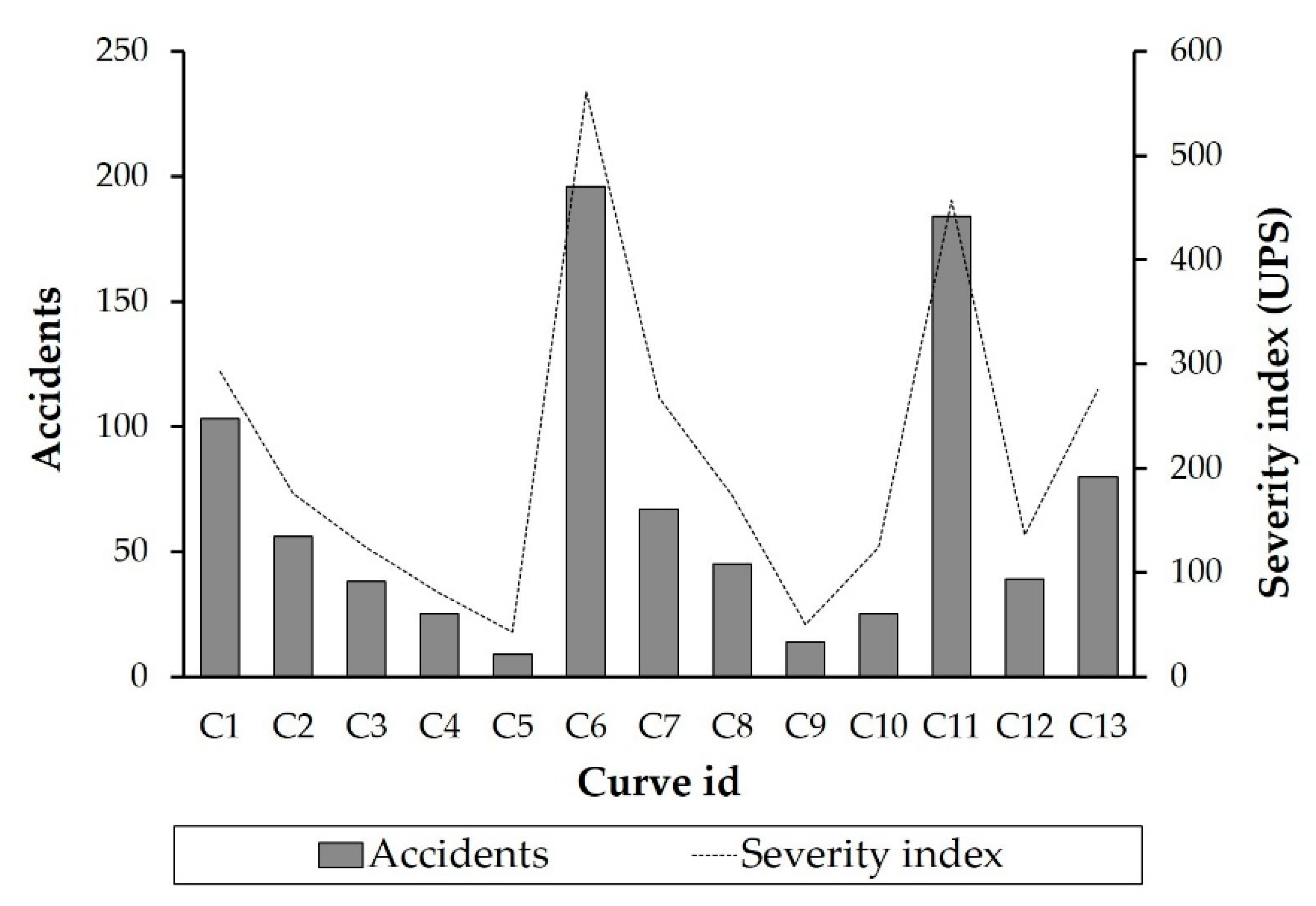 Sustainability 13 10501 g004