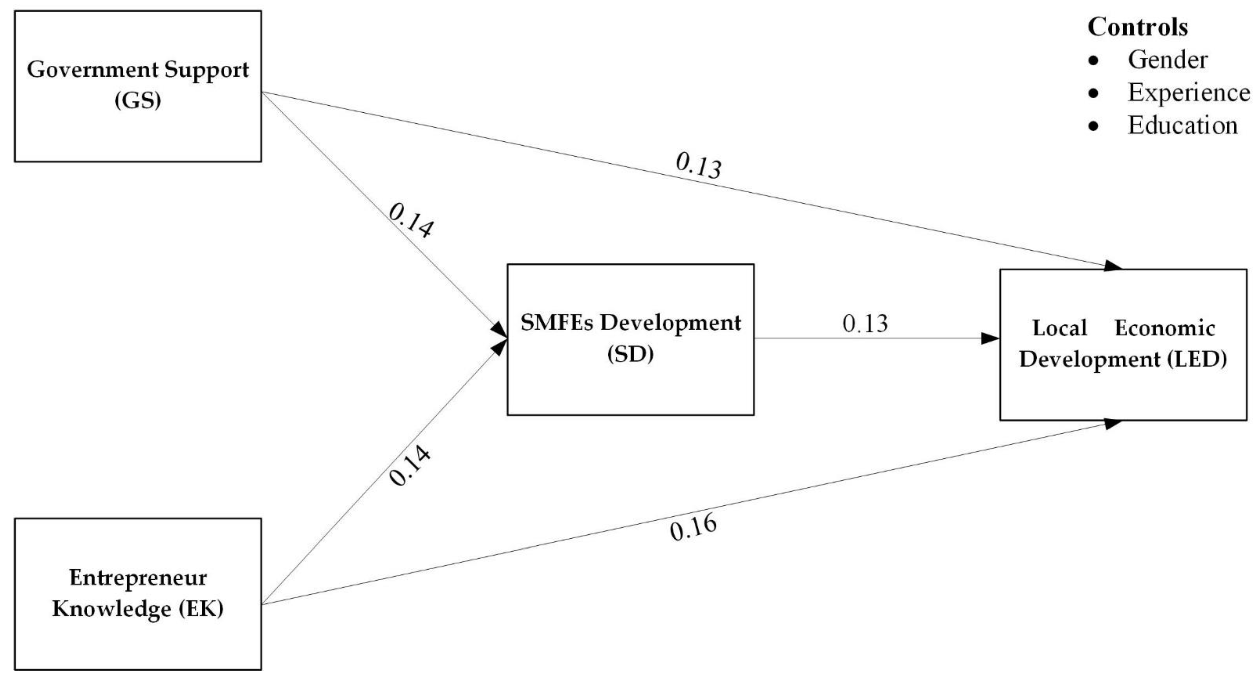 Sustainability 13 10502 g001 Sustainability 13 10502 g001