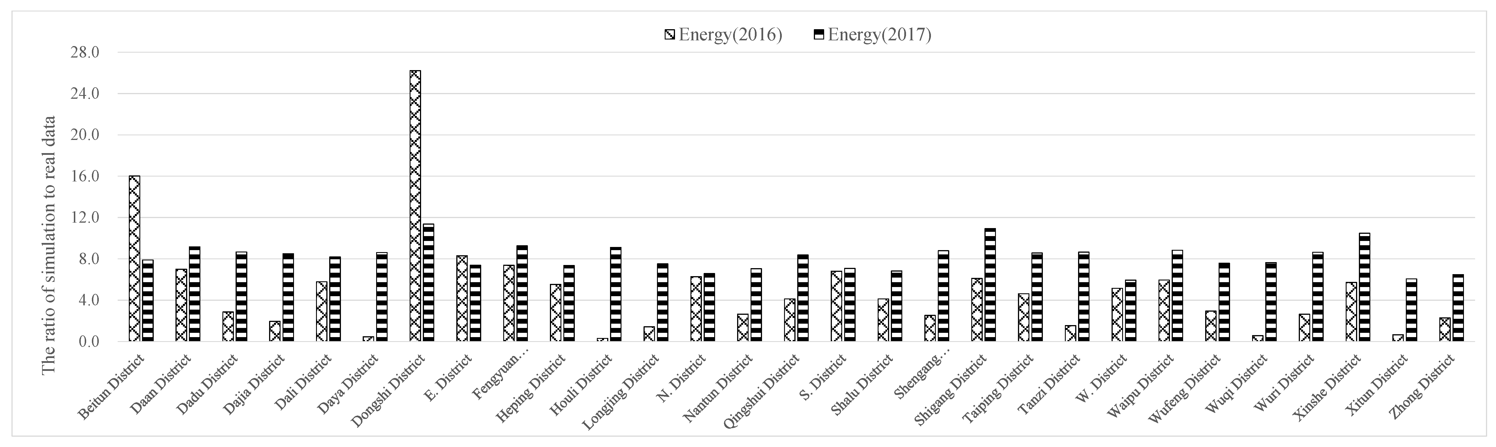 Sustainability 13 10503 g007 550