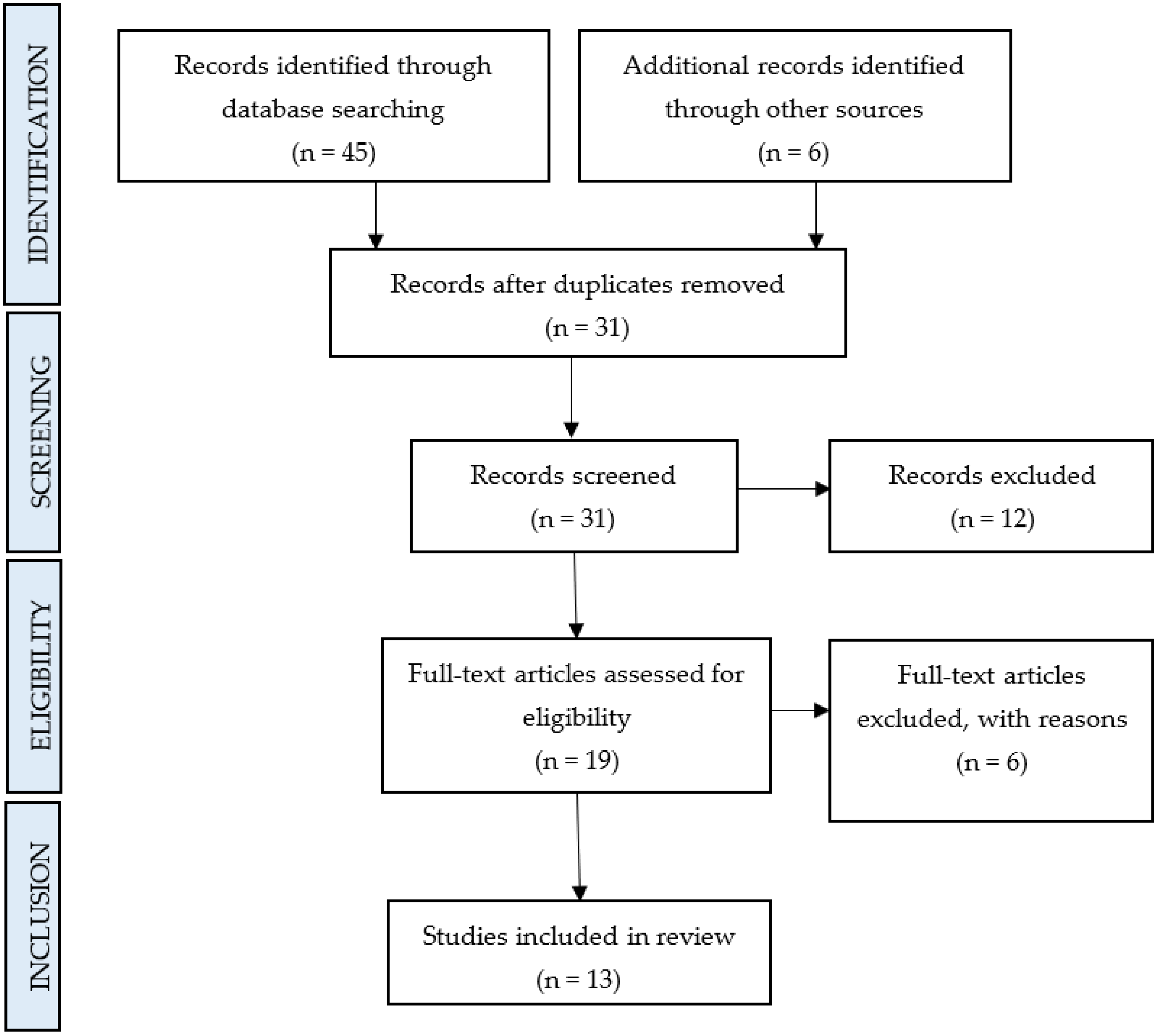 Sustainability 13 10509 g001 550