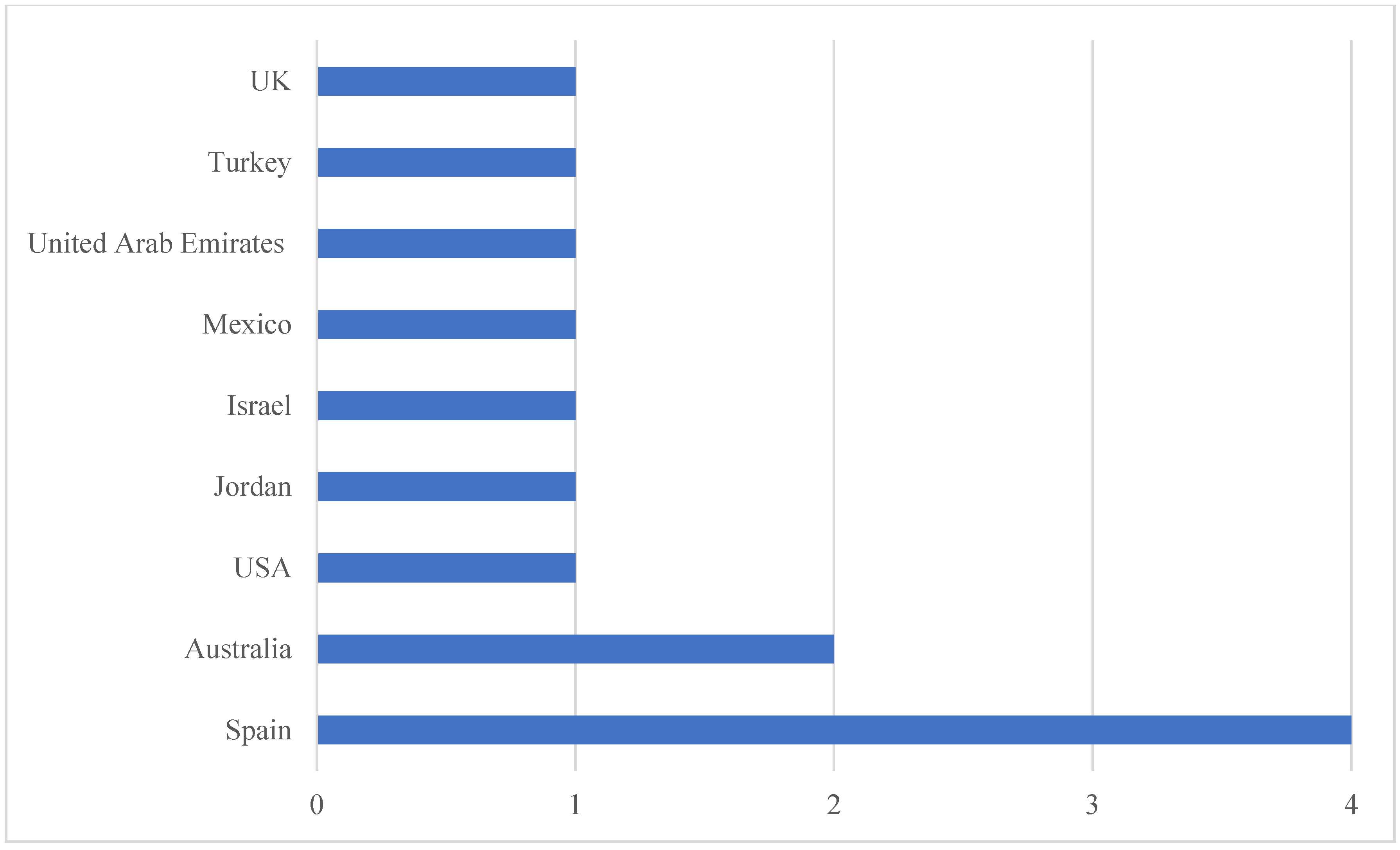 Sustainability 13 10509 g002 550