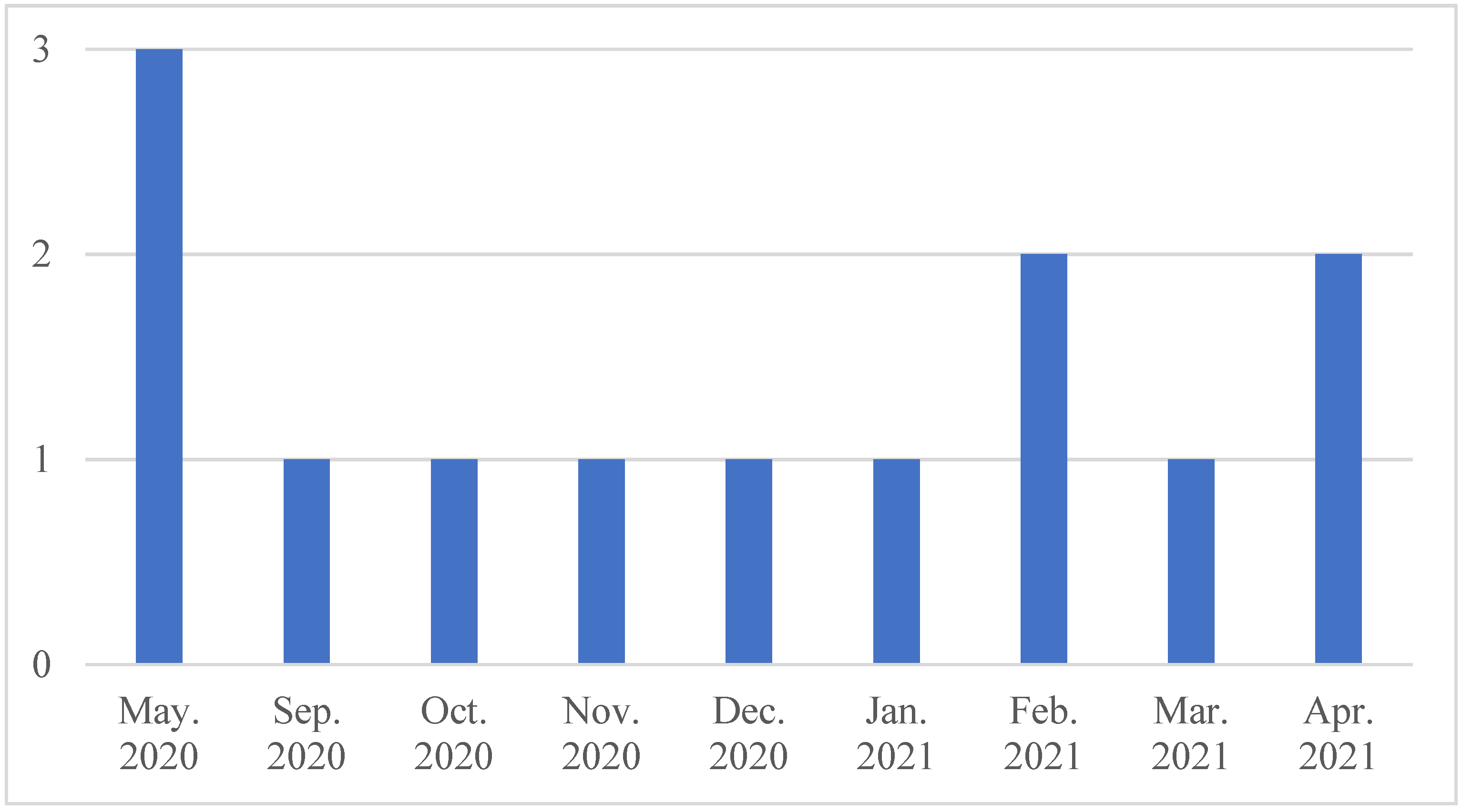 Sustainability 13 10509 g003 550