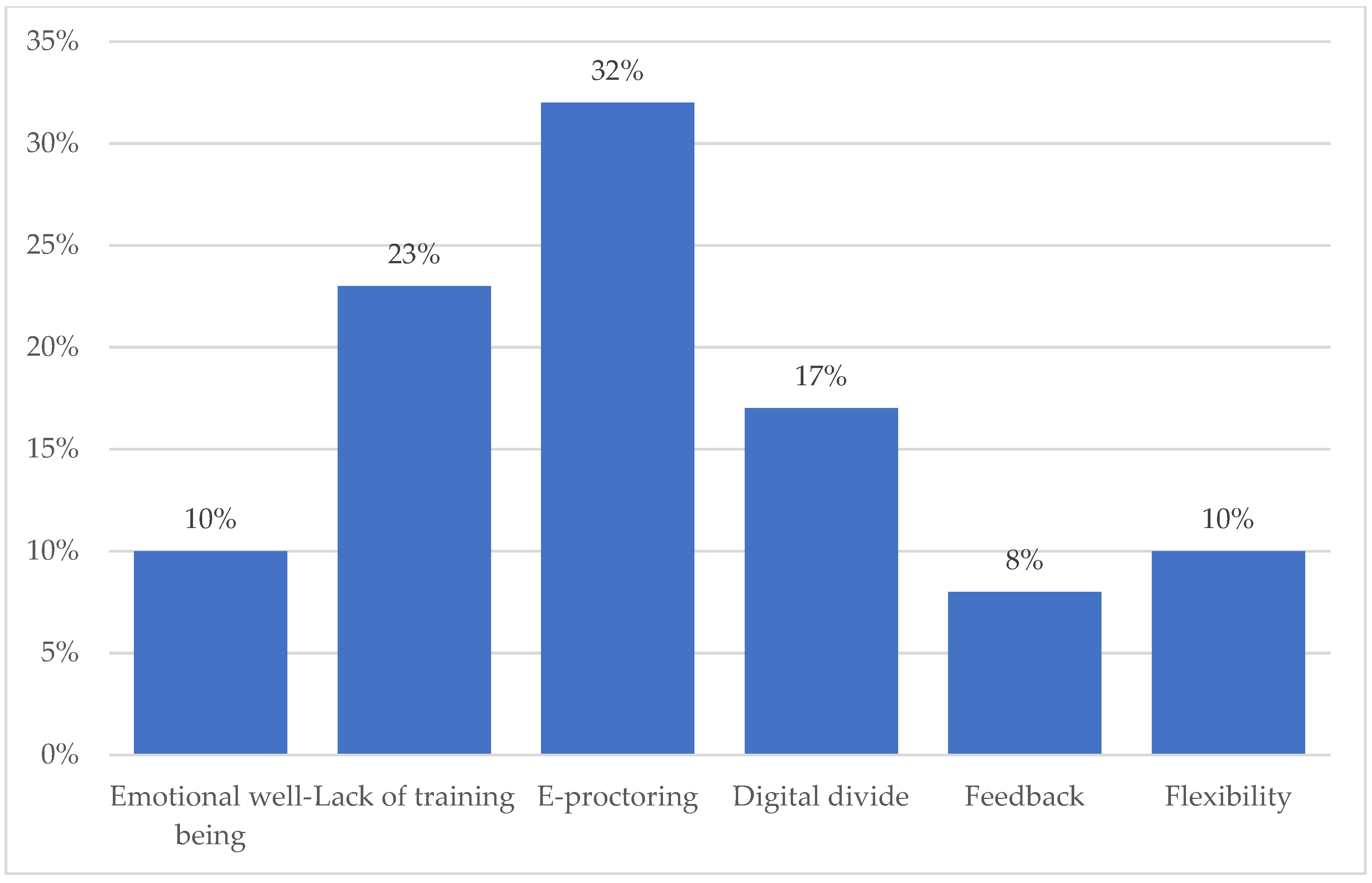 Sustainability 13 10509 g005 550