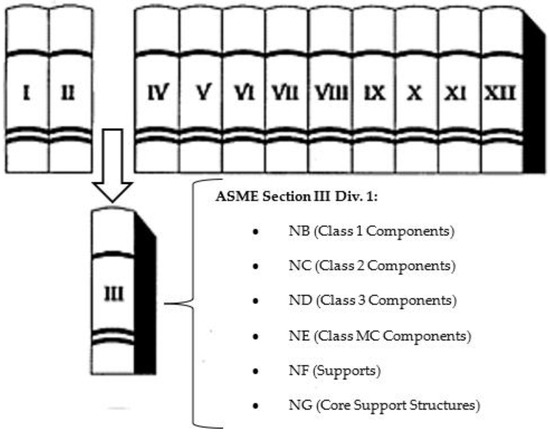 Evolution of Standardized Specifications on Materials