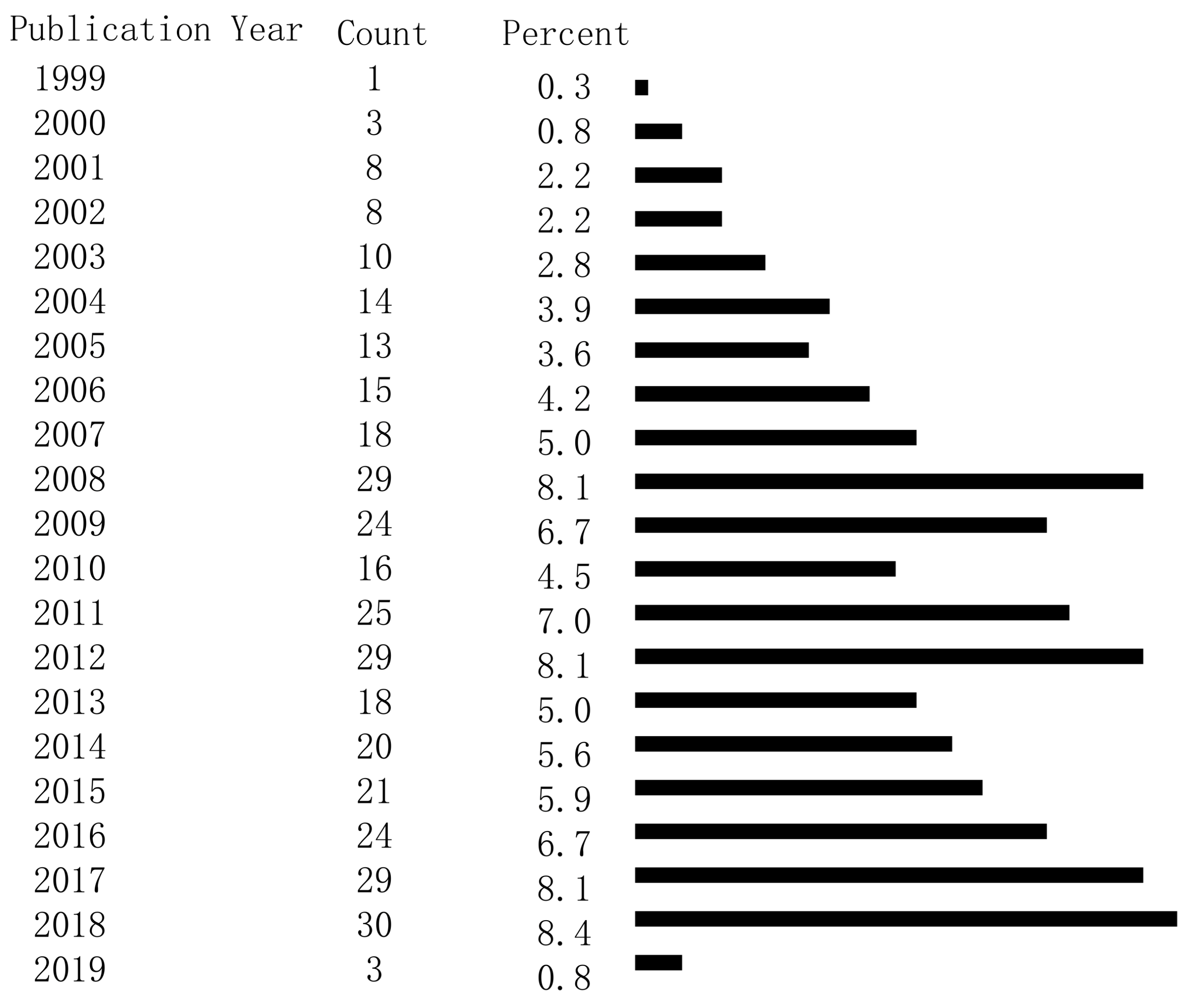 Sustainability 13 10514 g002 Sustainability 13 10514 g002