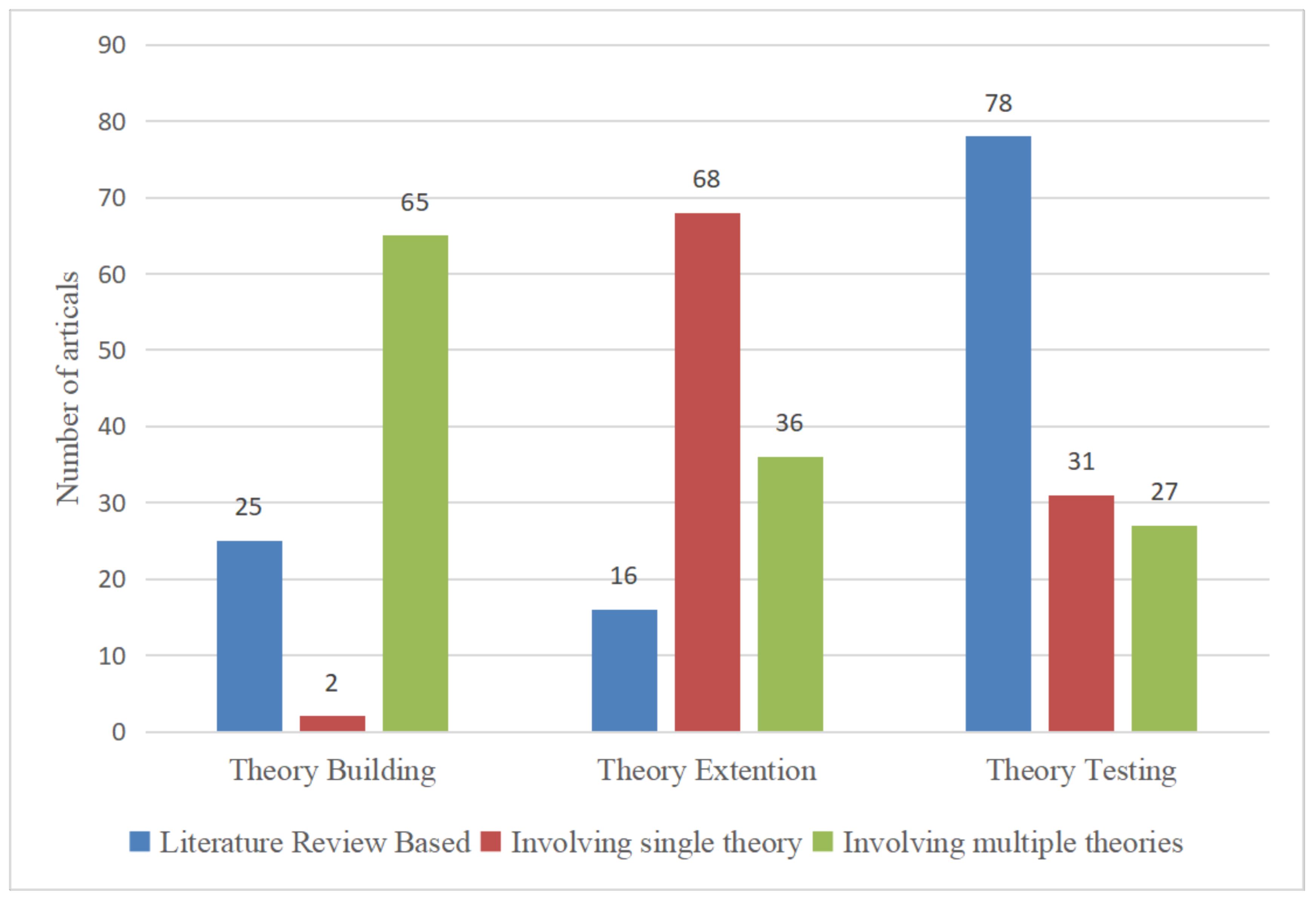 Sustainability 13 10514 g006 Sustainability 13 10514 g006