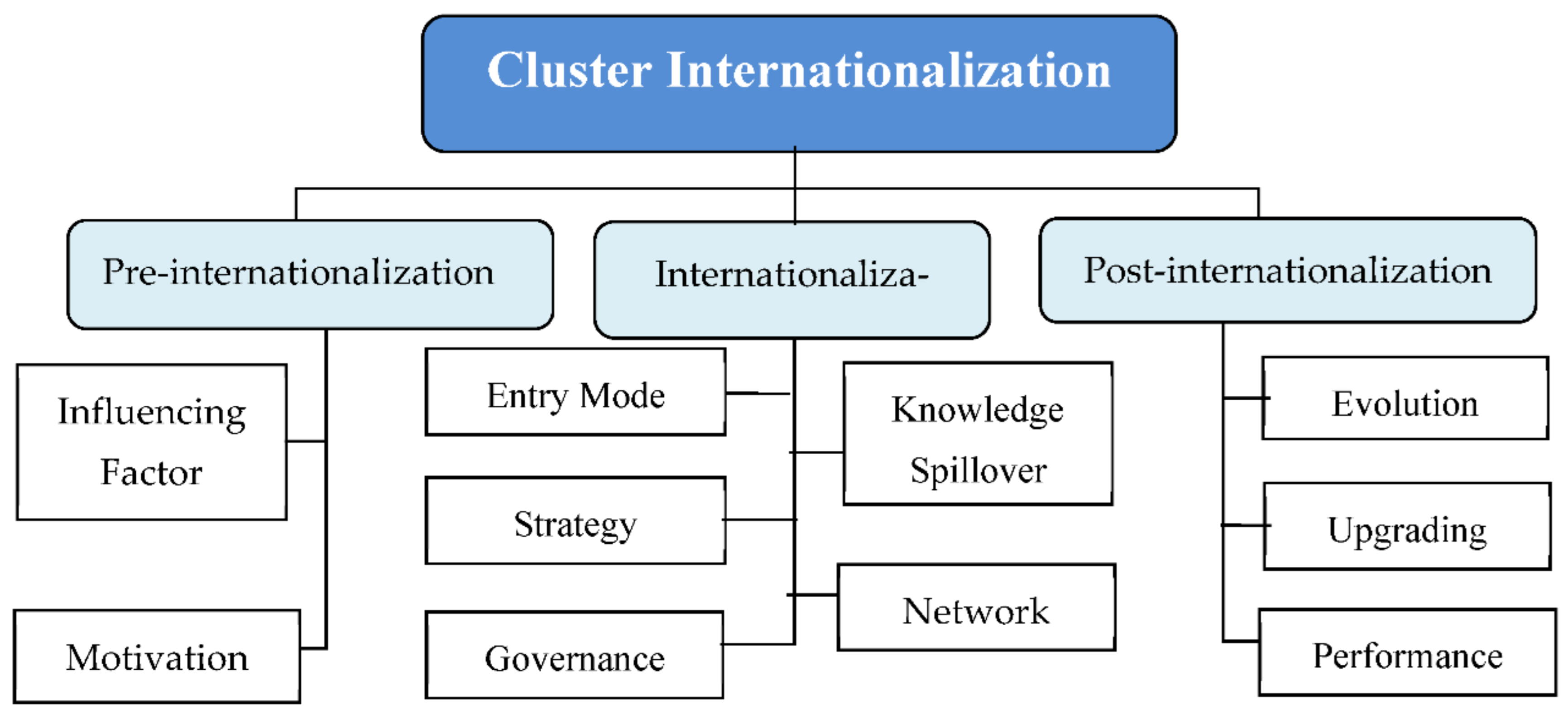 Sustainability 13 10514 g007 Sustainability 13 10514 g007