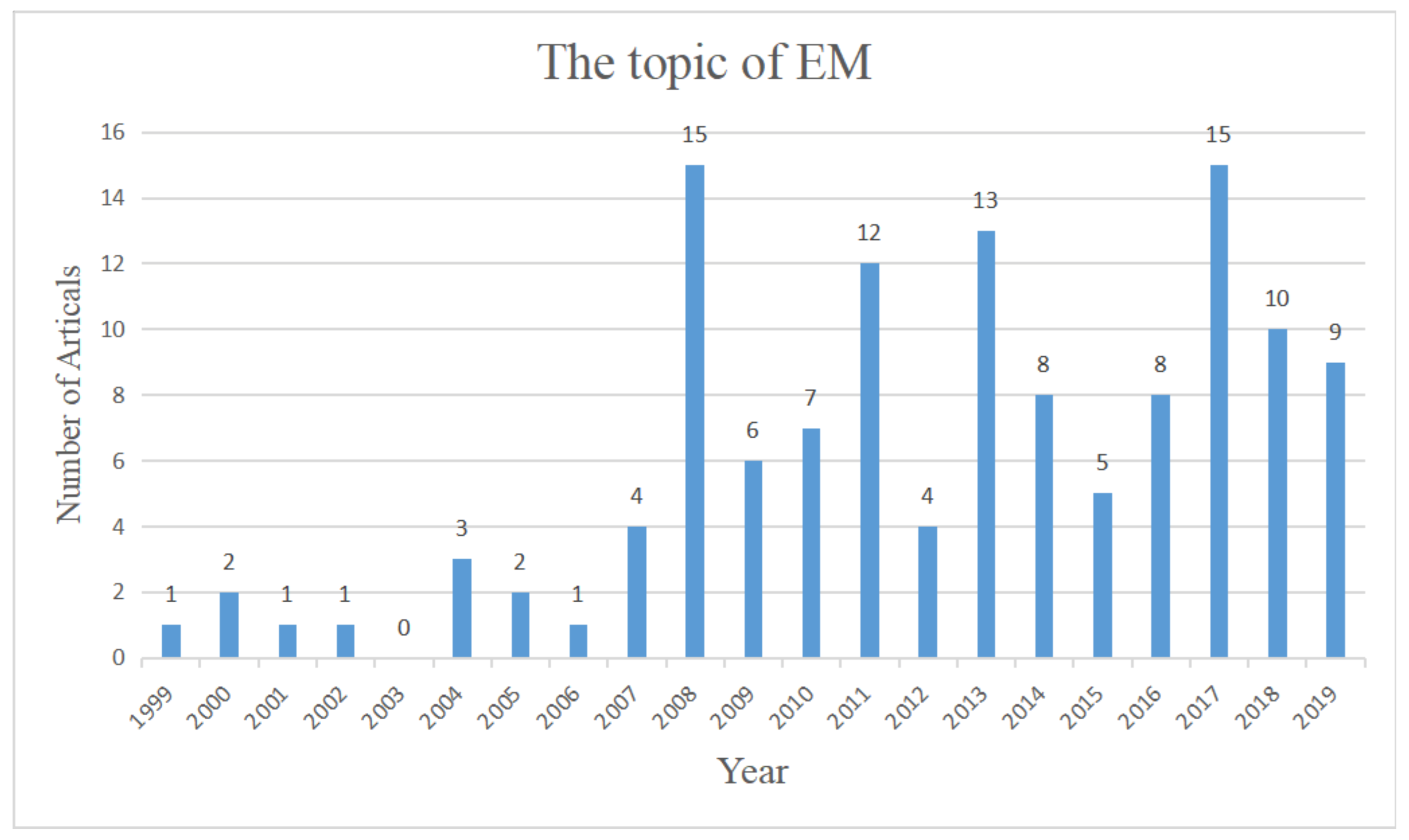 Sustainability 13 10514 g008 Sustainability 13 10514 g008