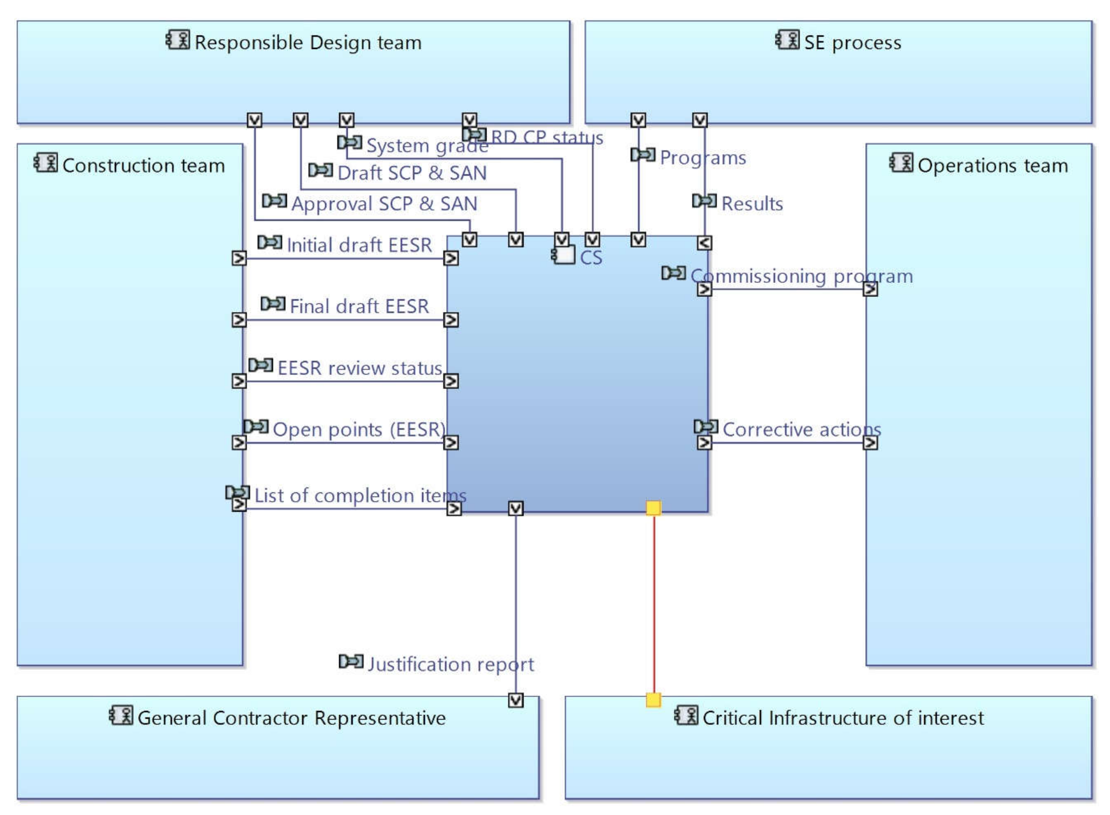 Sustainability 13 10520 g007