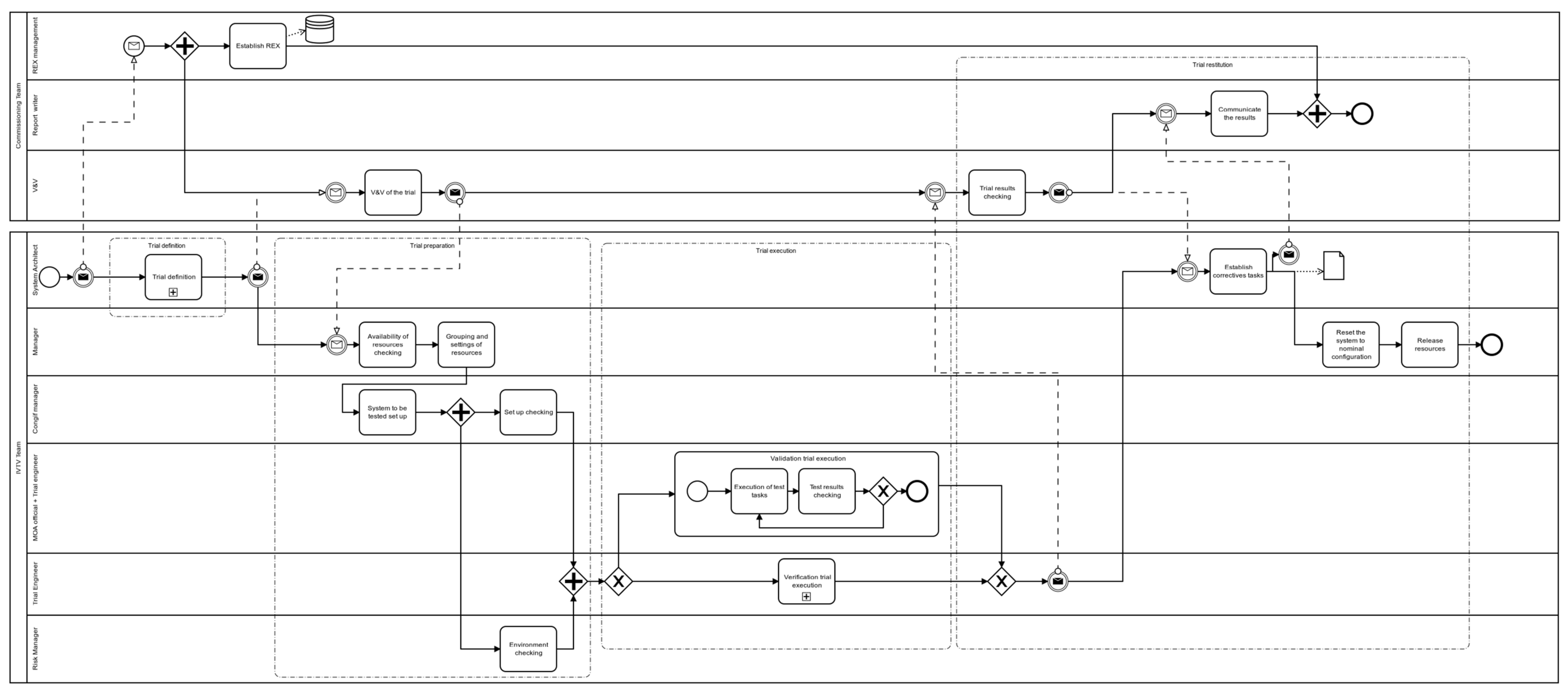 Sustainability 13 10520 g0a1