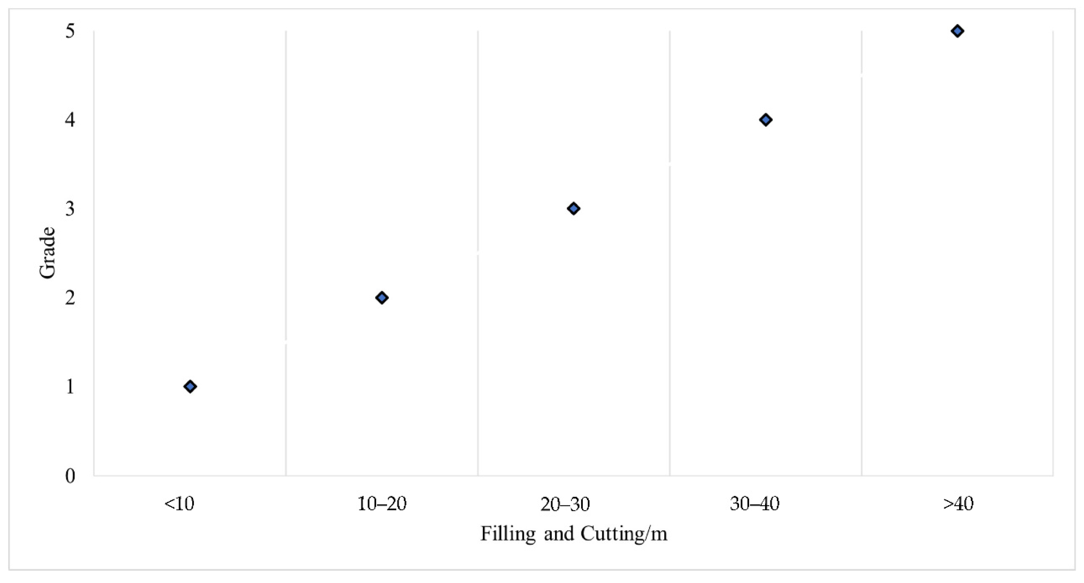 Sustainability 13 10521 g003 550