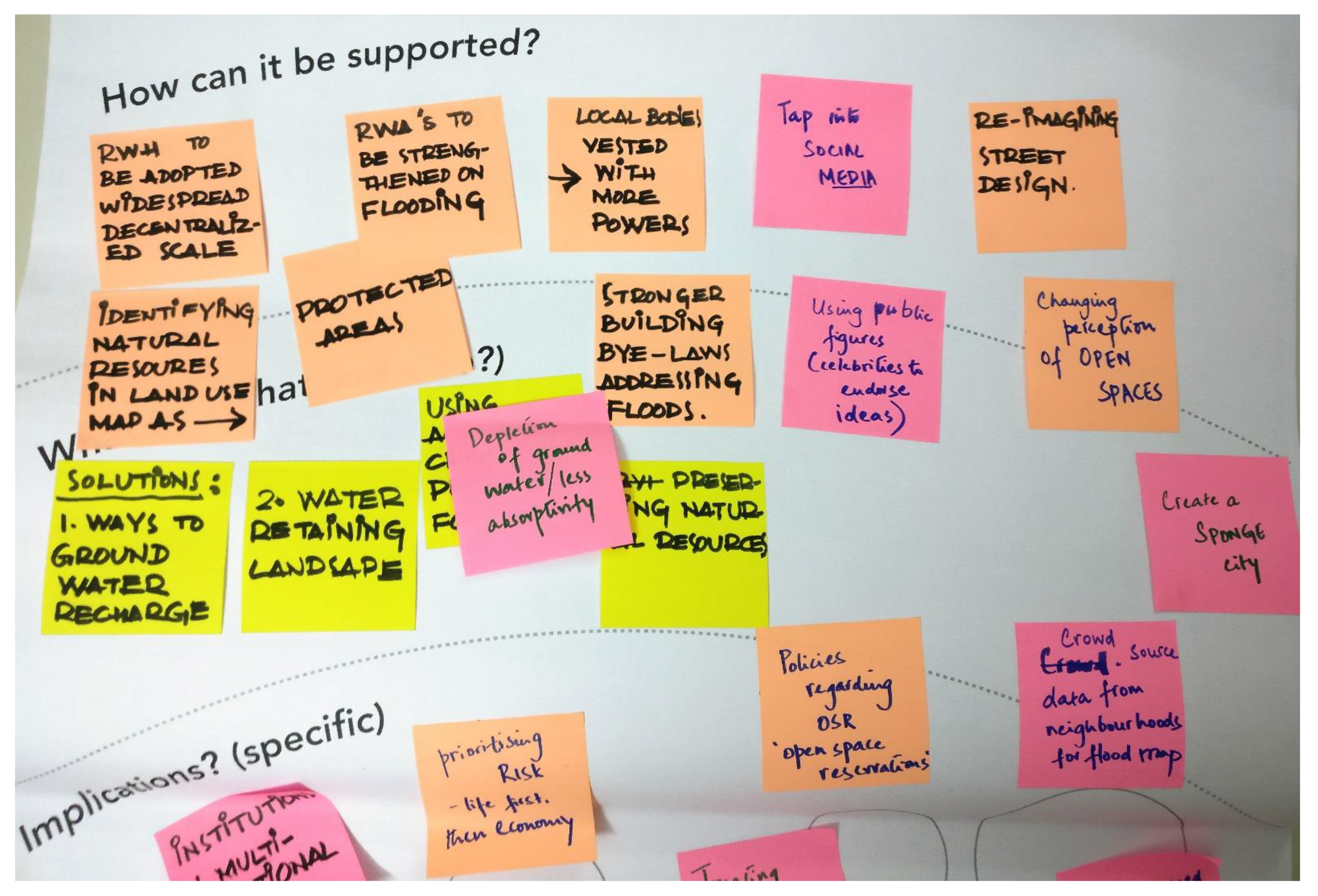 Sustainability 13 10522 g004 550