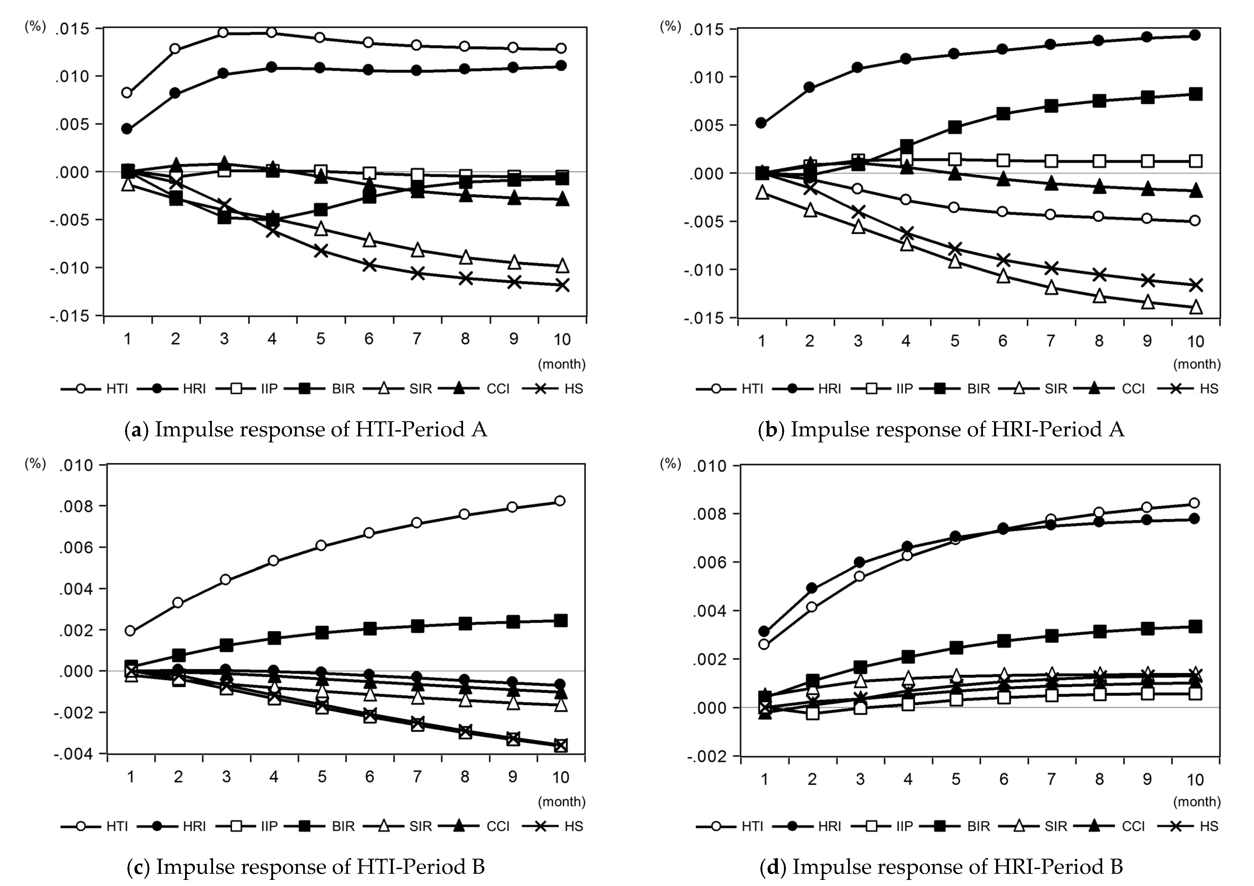 Sustainability 13 10523 g005