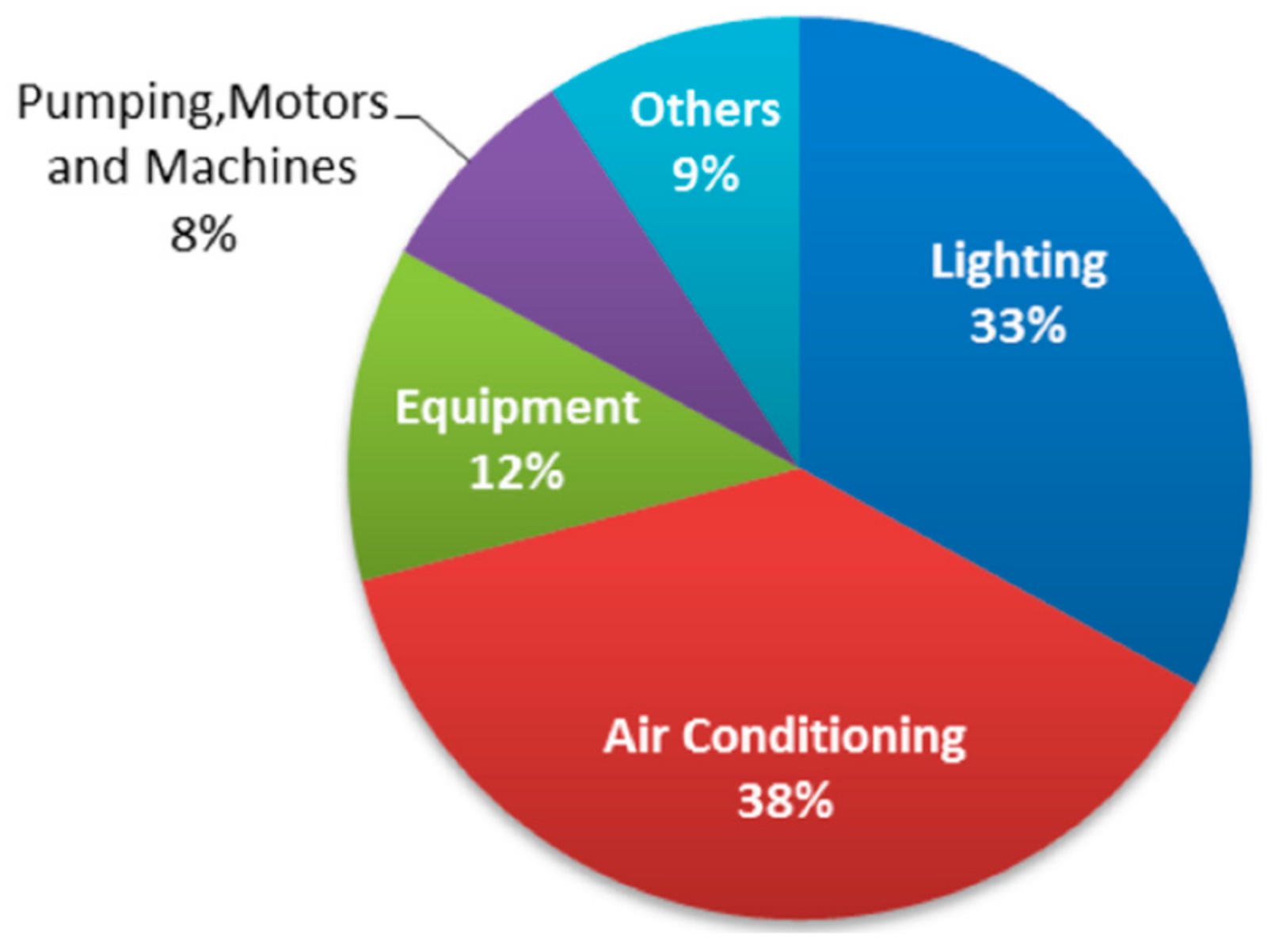 Sustainability 13 10529 g002