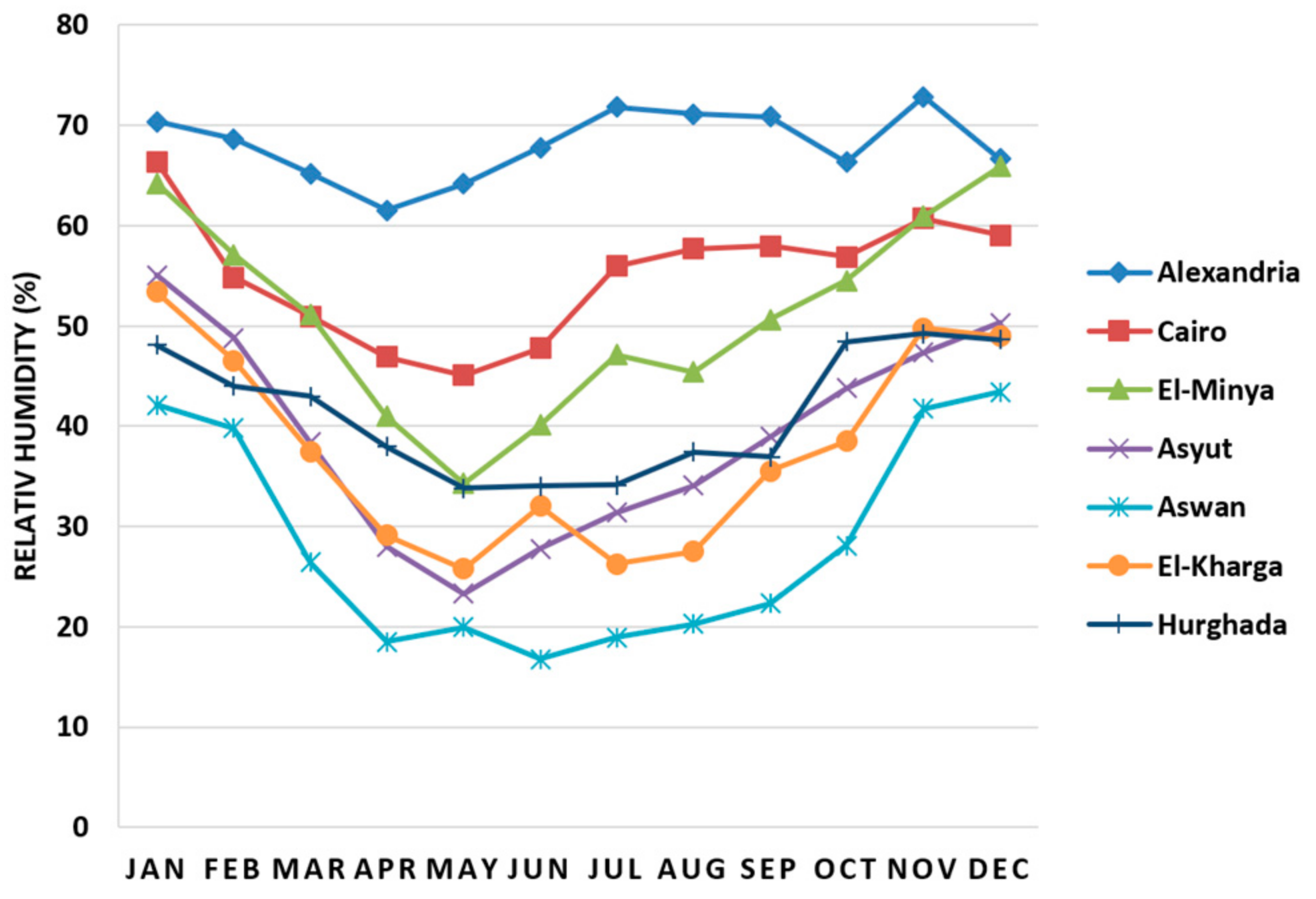 Sustainability 13 10529 g005