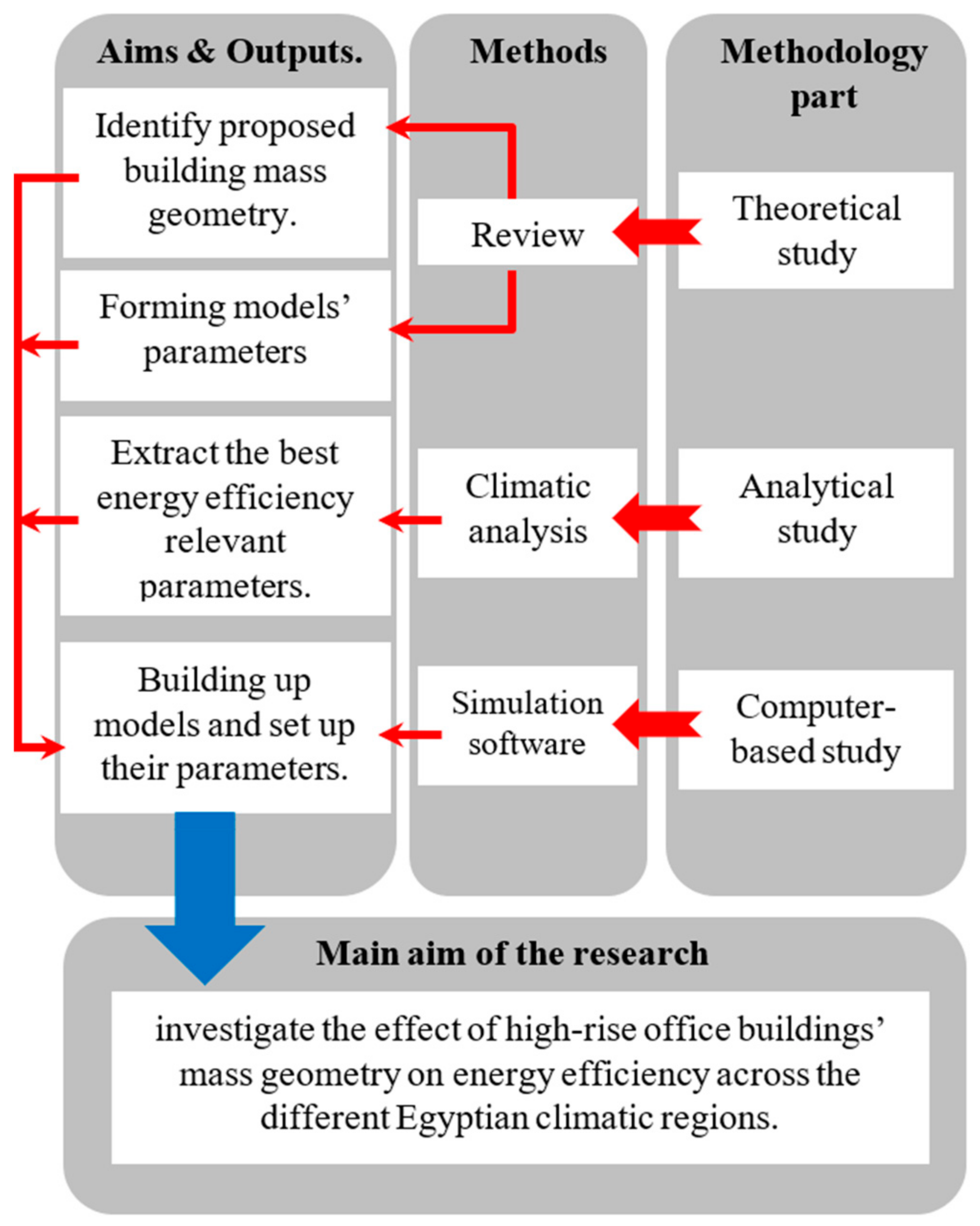 Sustainability 13 10529 g008