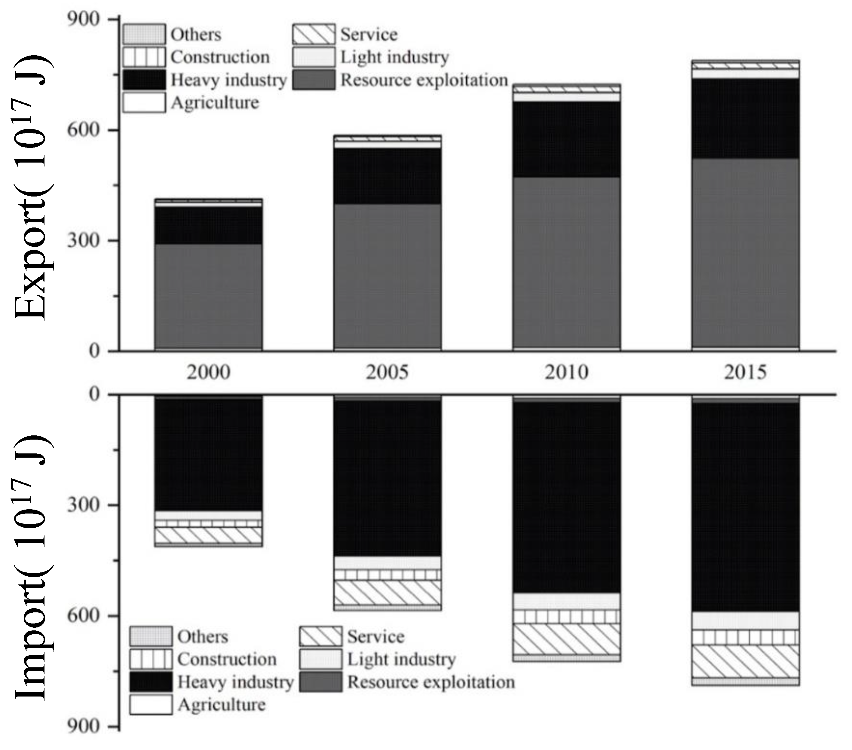 Sustainability 13 10530 g003