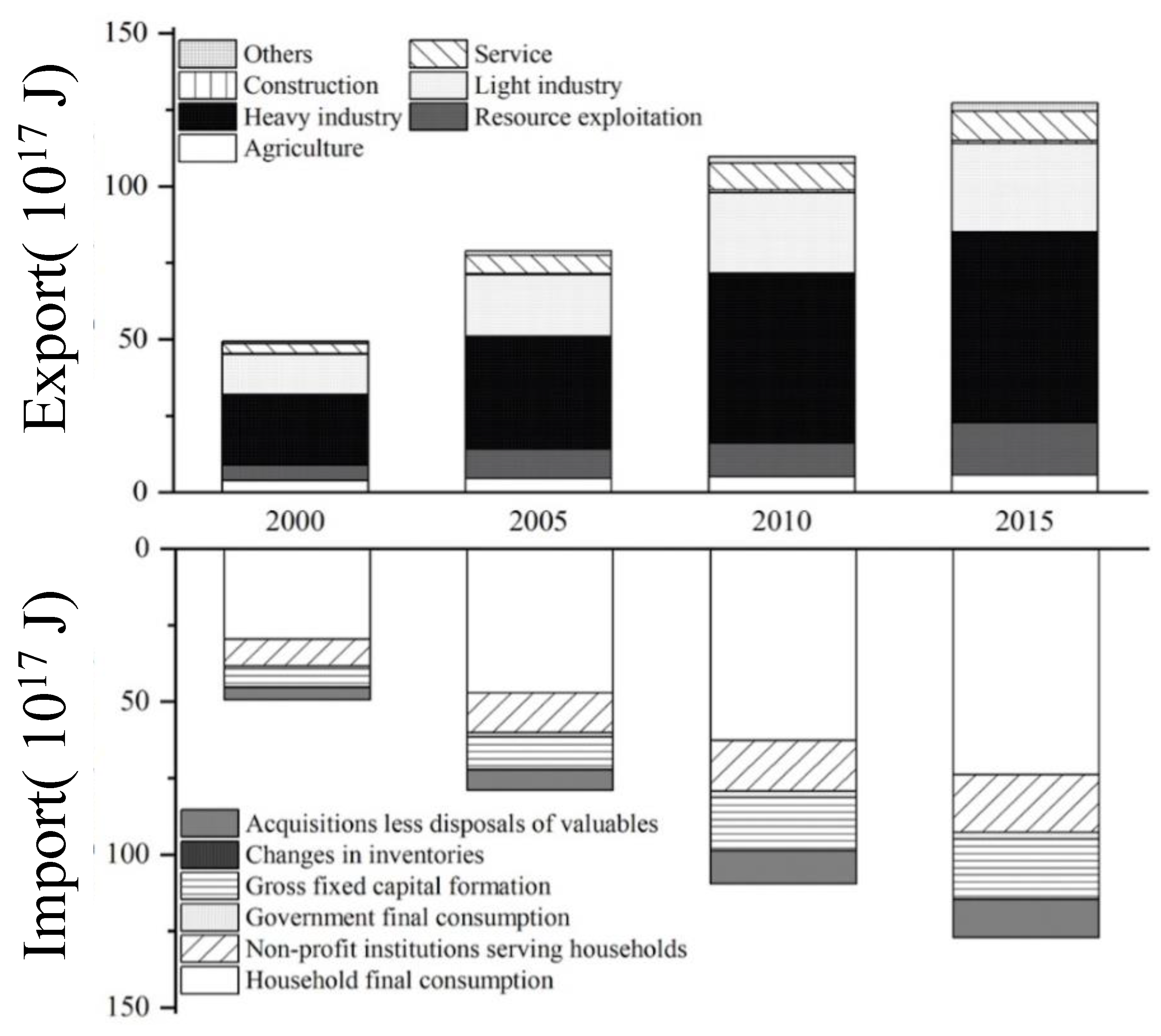 Sustainability 13 10530 g004
