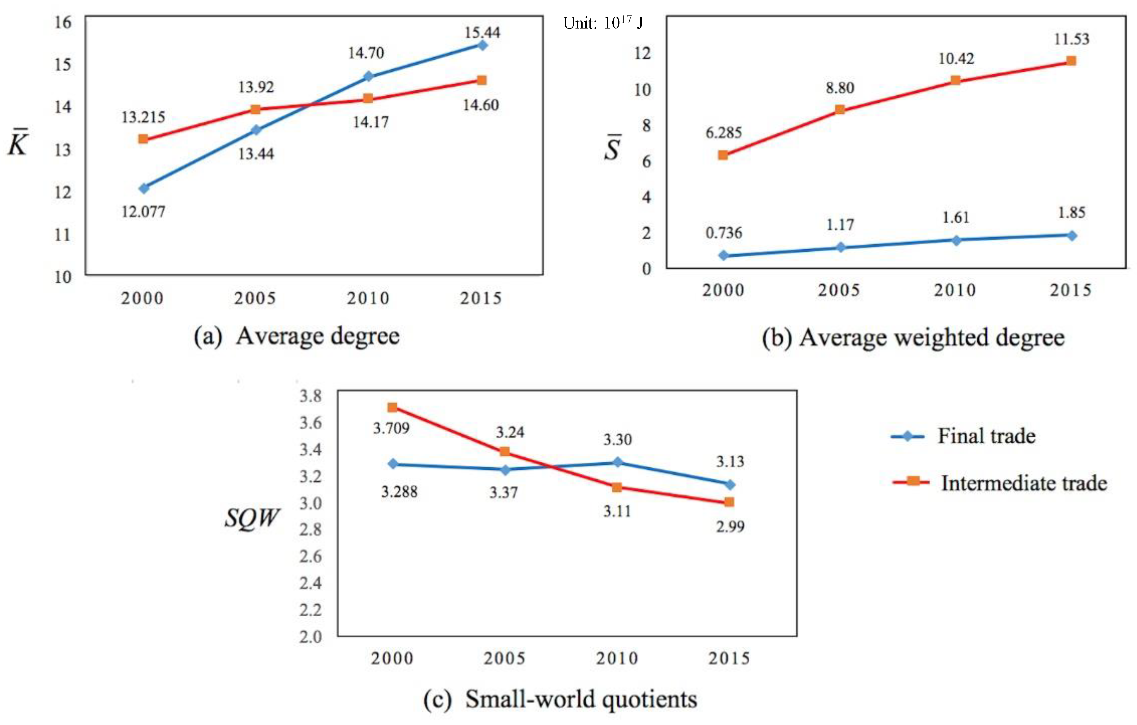 Sustainability 13 10530 g005