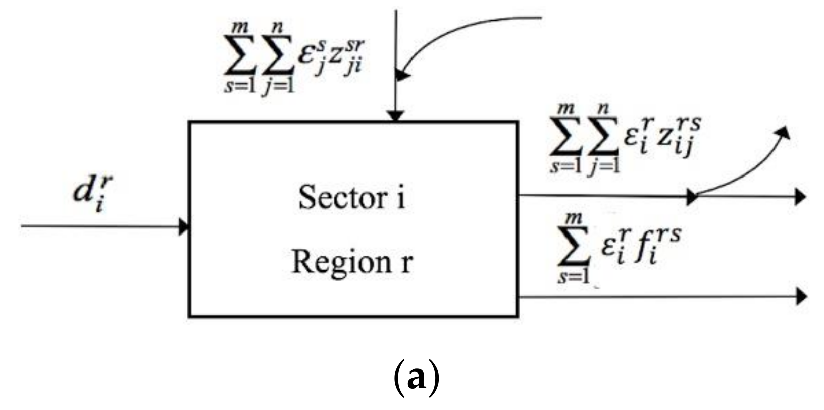 Sustainability 13 10530 g0a1a