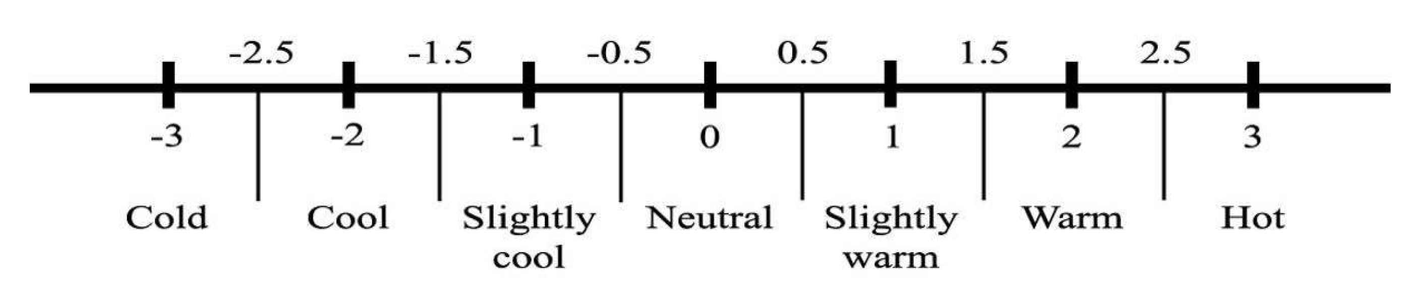 Sustainability 13 10531 g001 550