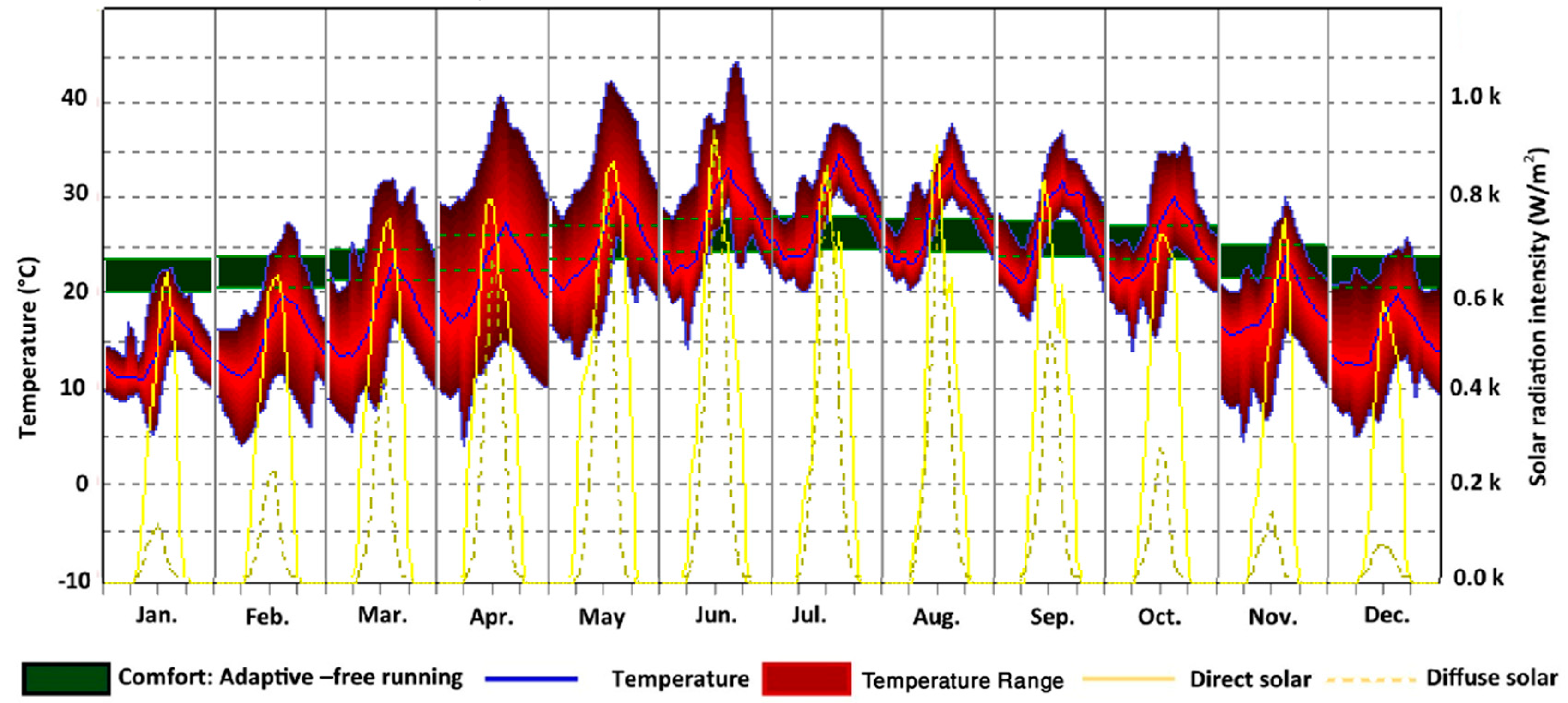 Sustainability 13 10531 g006 550