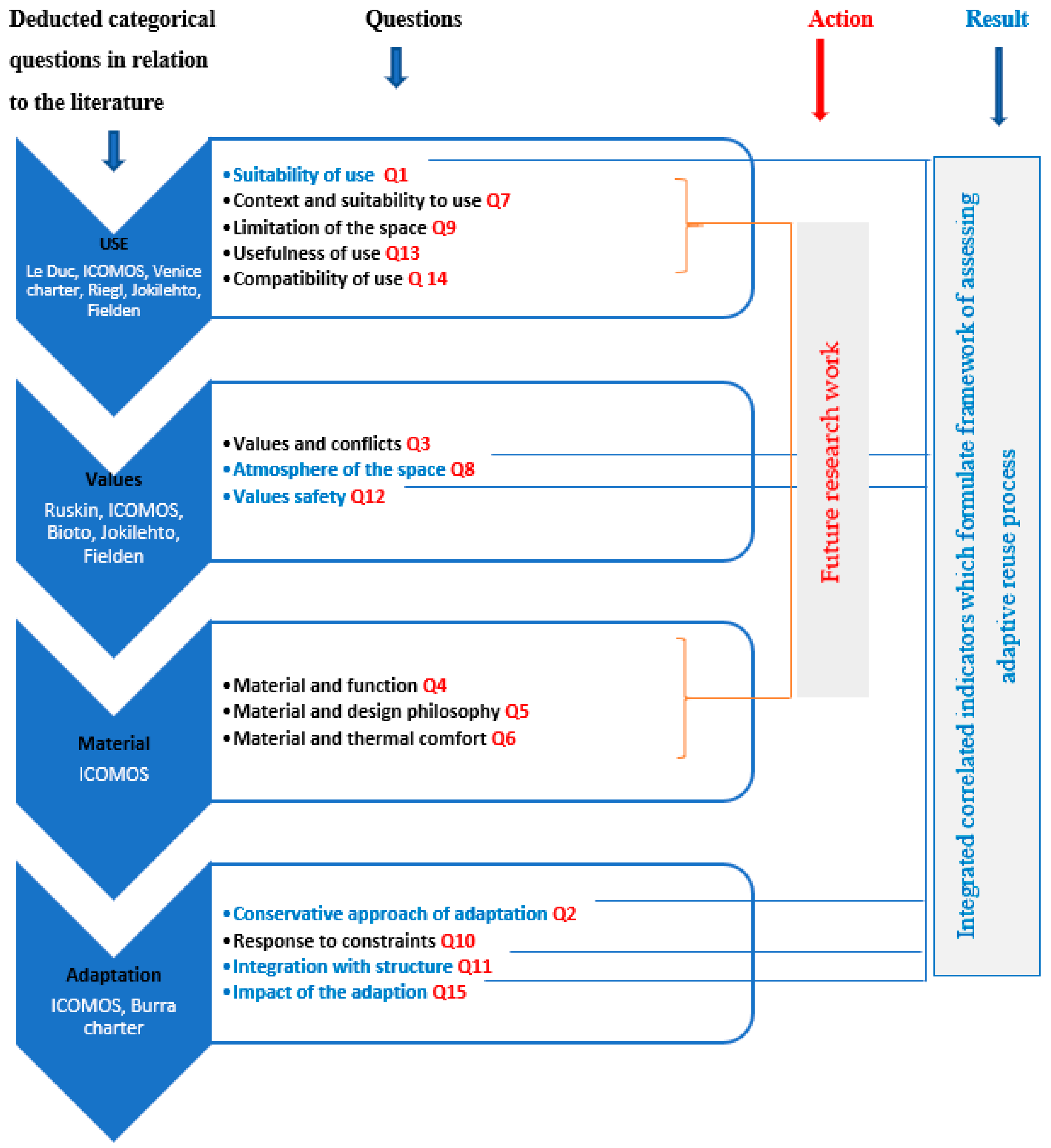 Sustainability 13 10531 g011 550