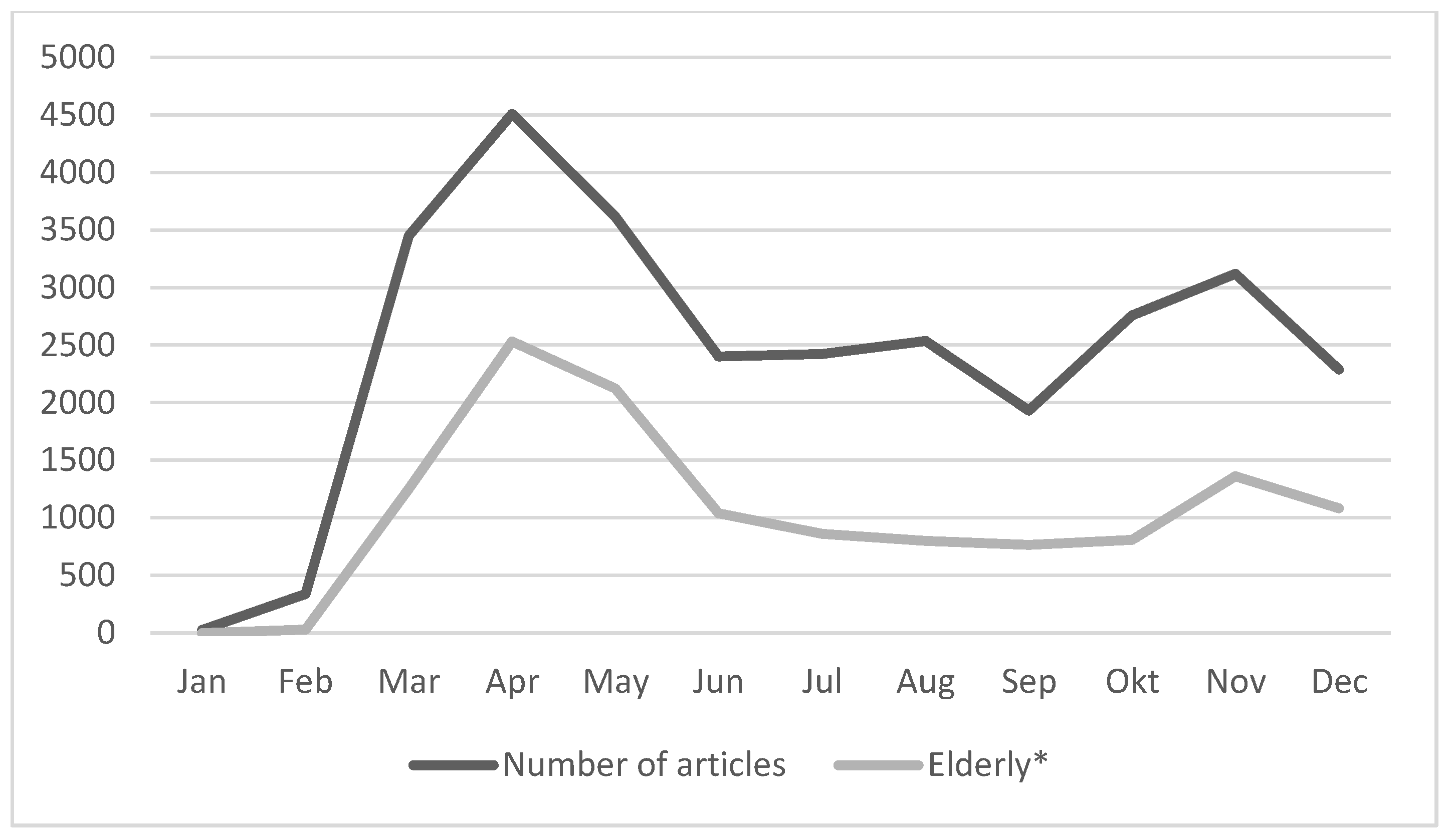 Sustainability 13 10533 g001 550