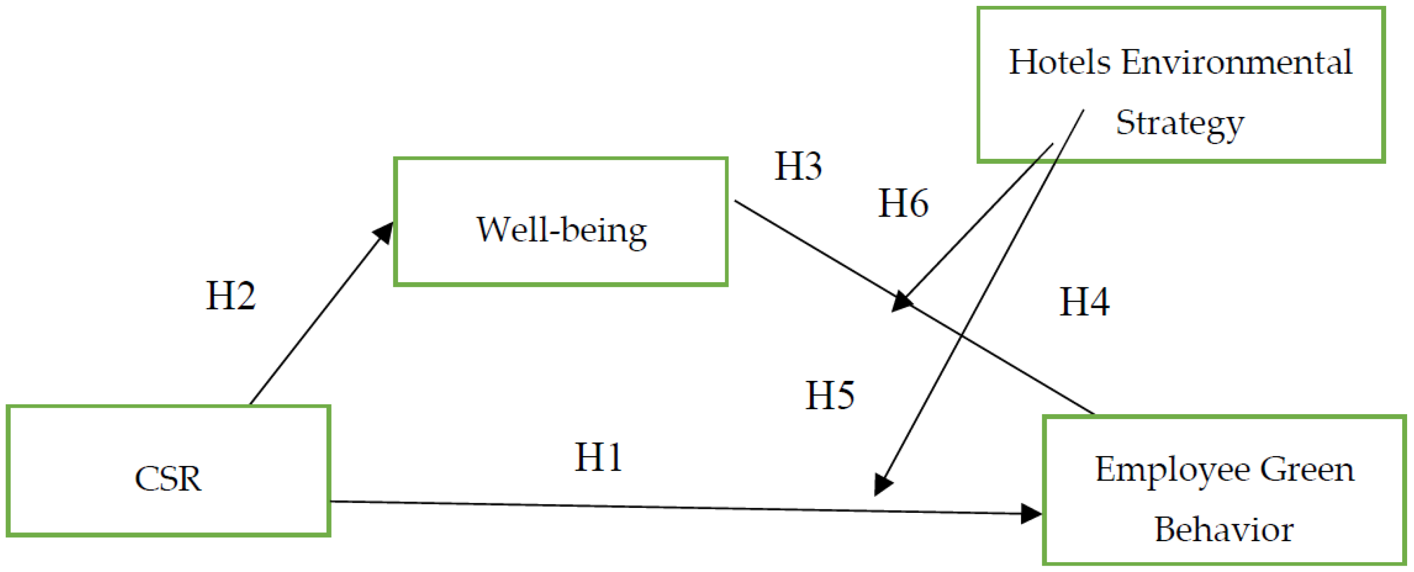 Sustainability 13 10534 g001 550