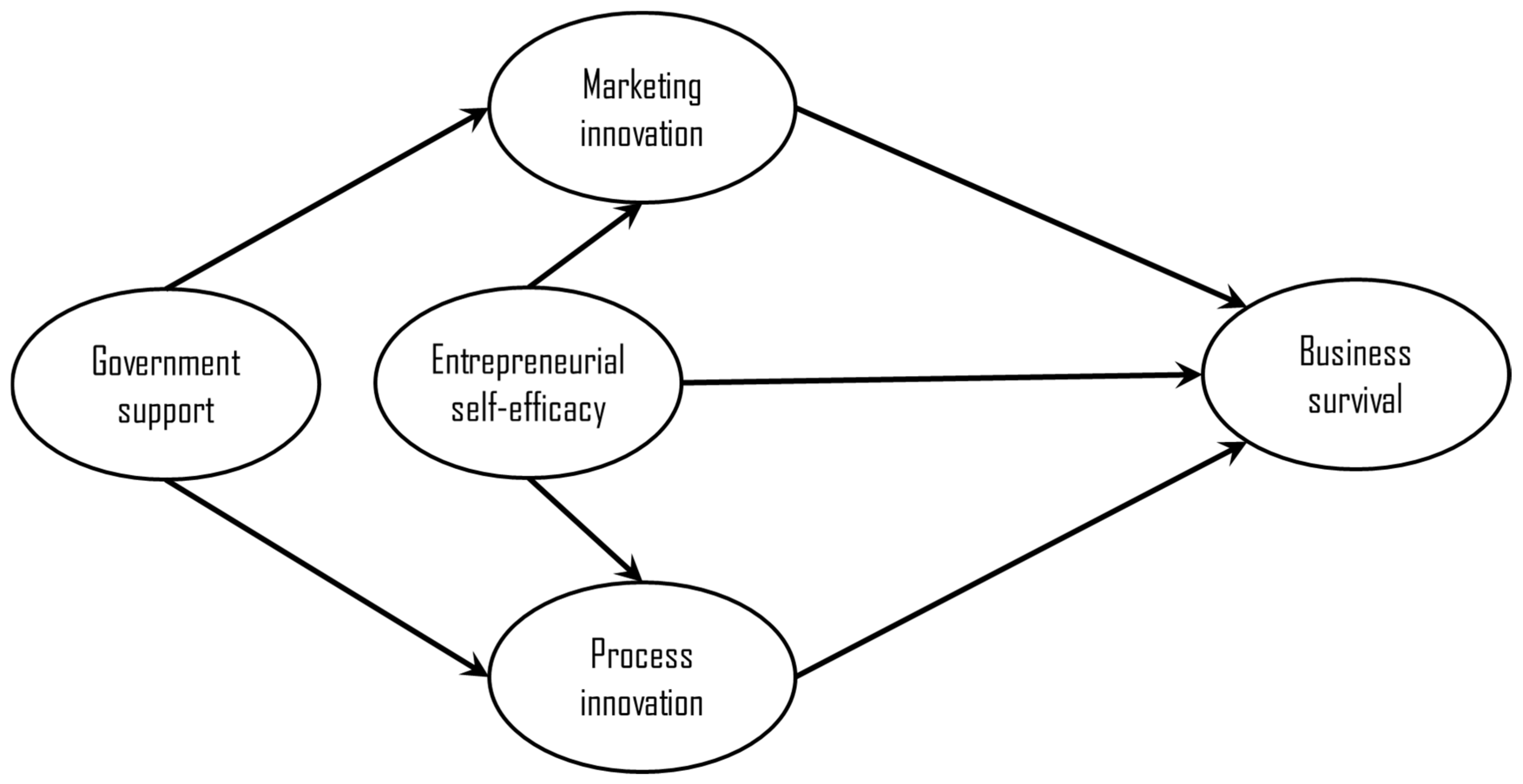 Sustainability 13 10535 g001