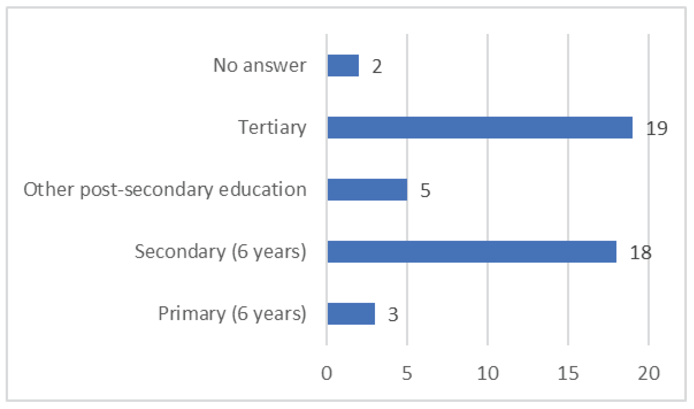 Sustainability 13 10536 g003
