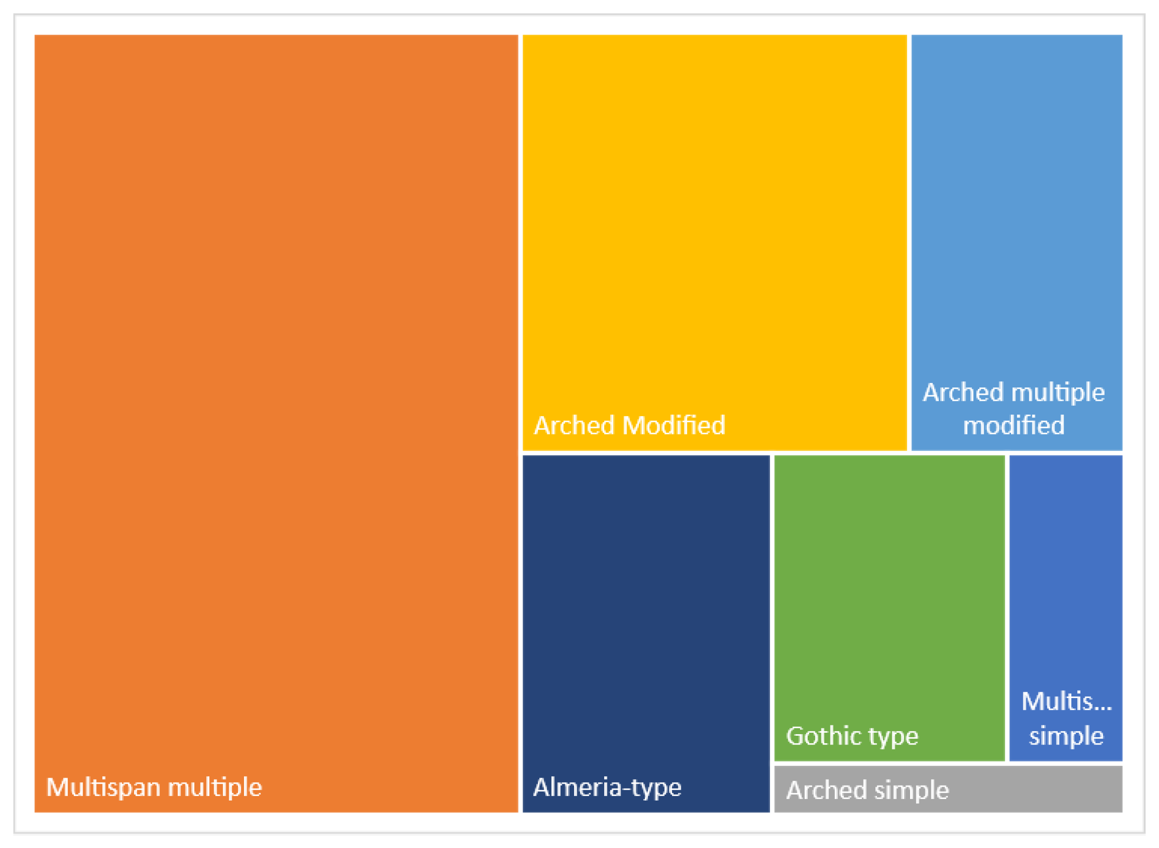 Sustainability 13 10536 g007