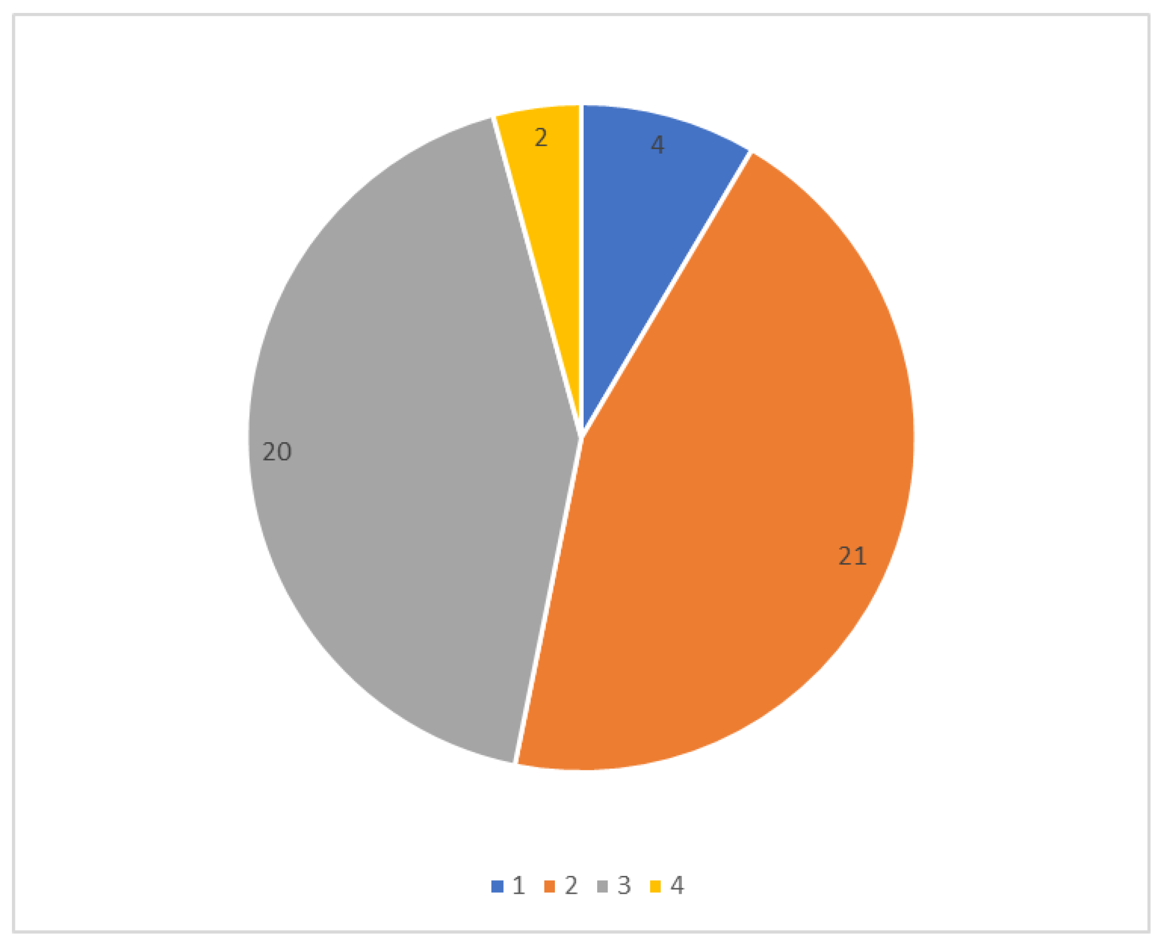 Sustainability 13 10536 g008