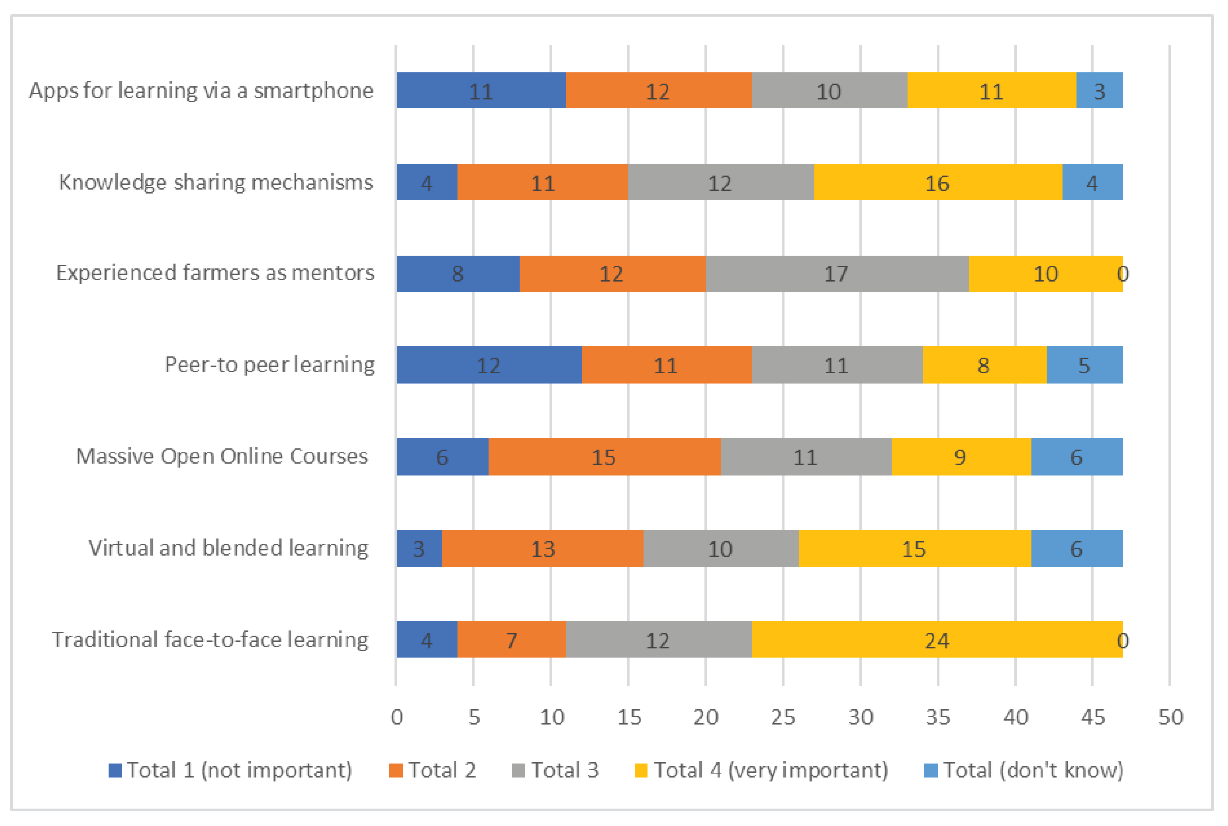 Sustainability 13 10536 g011