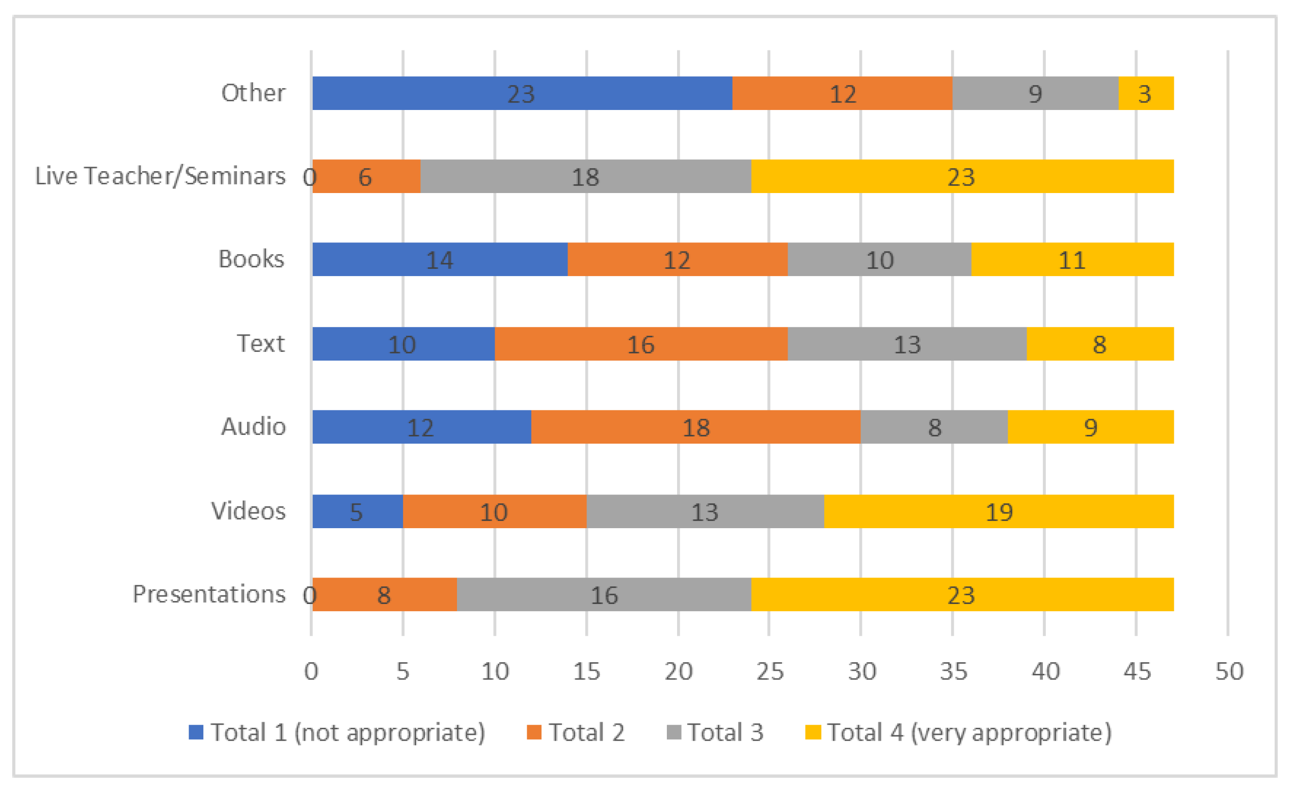 Sustainability 13 10536 g012
